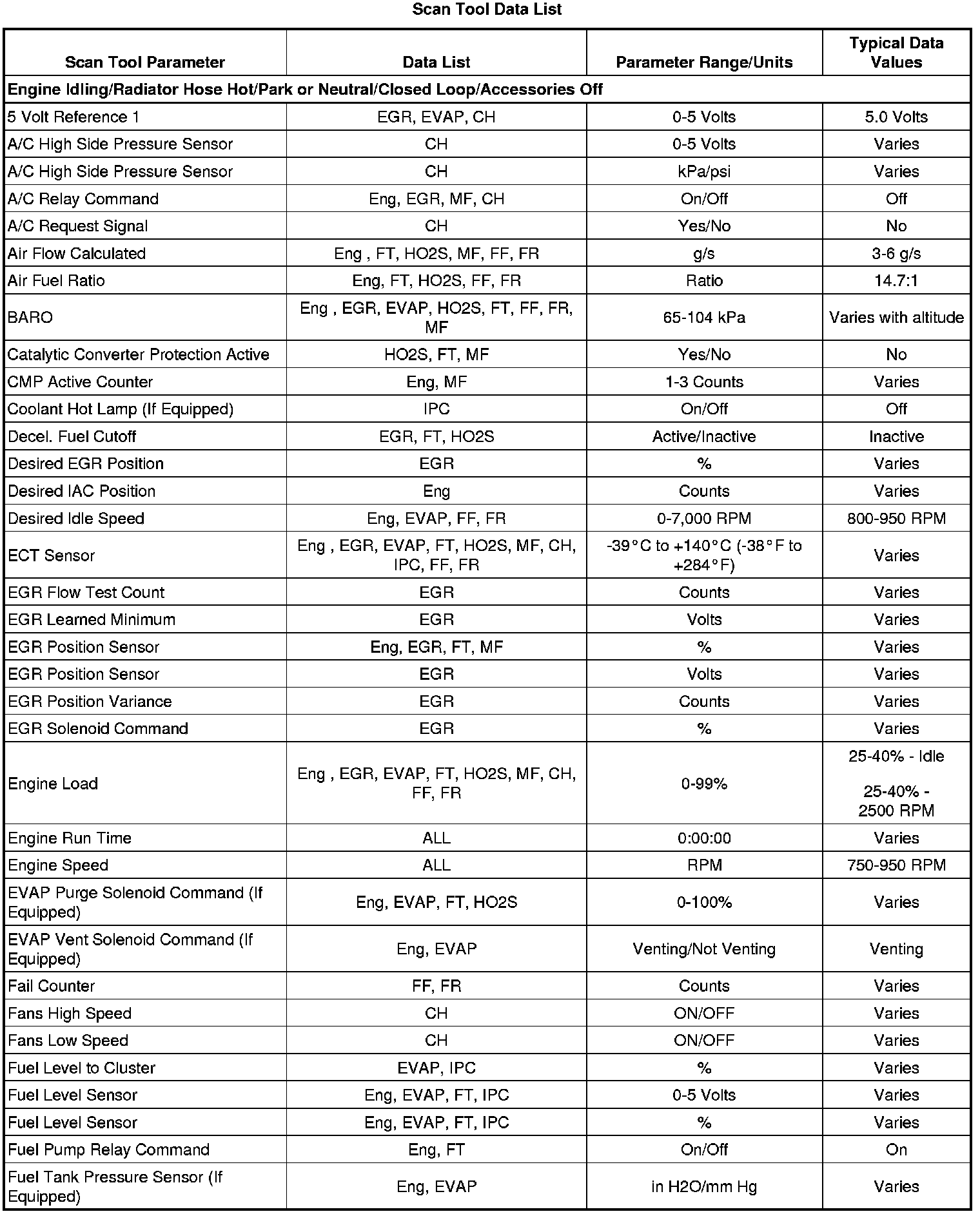 Factory service manual diagram