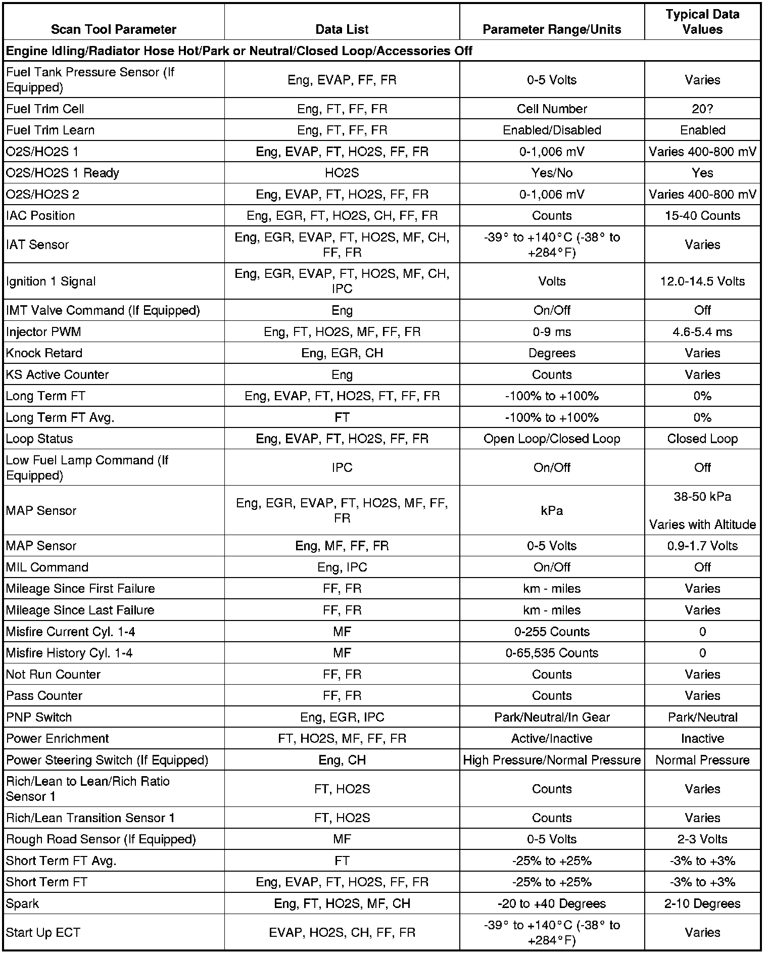 Factory service manual diagram