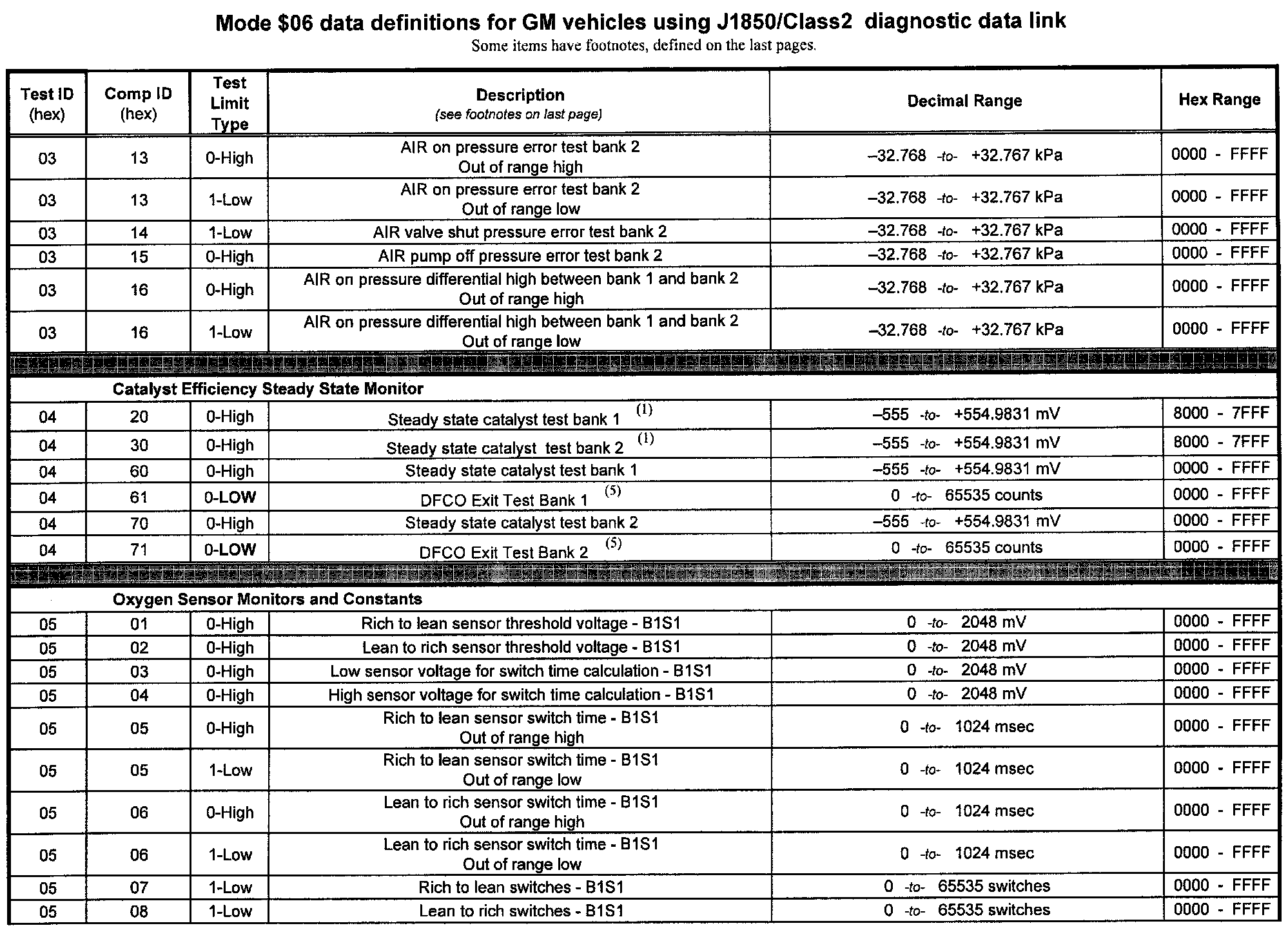 Factory service manual diagram