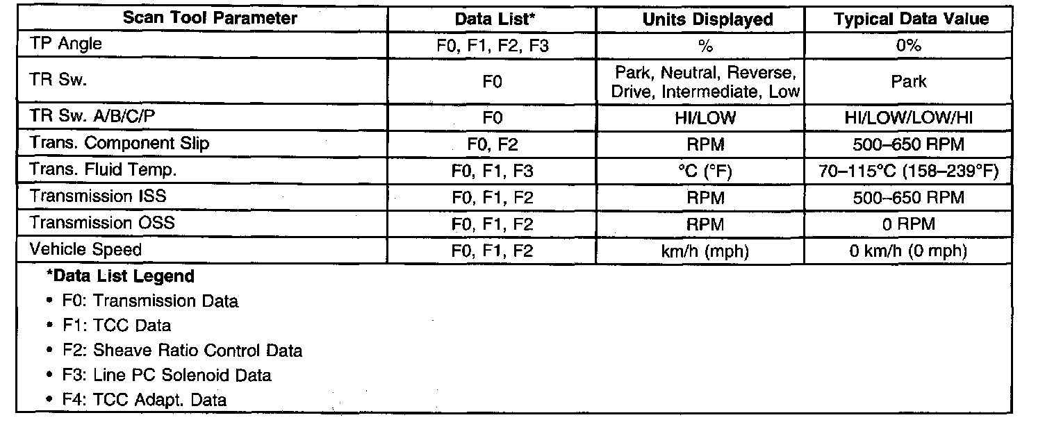 Factory service manual diagram