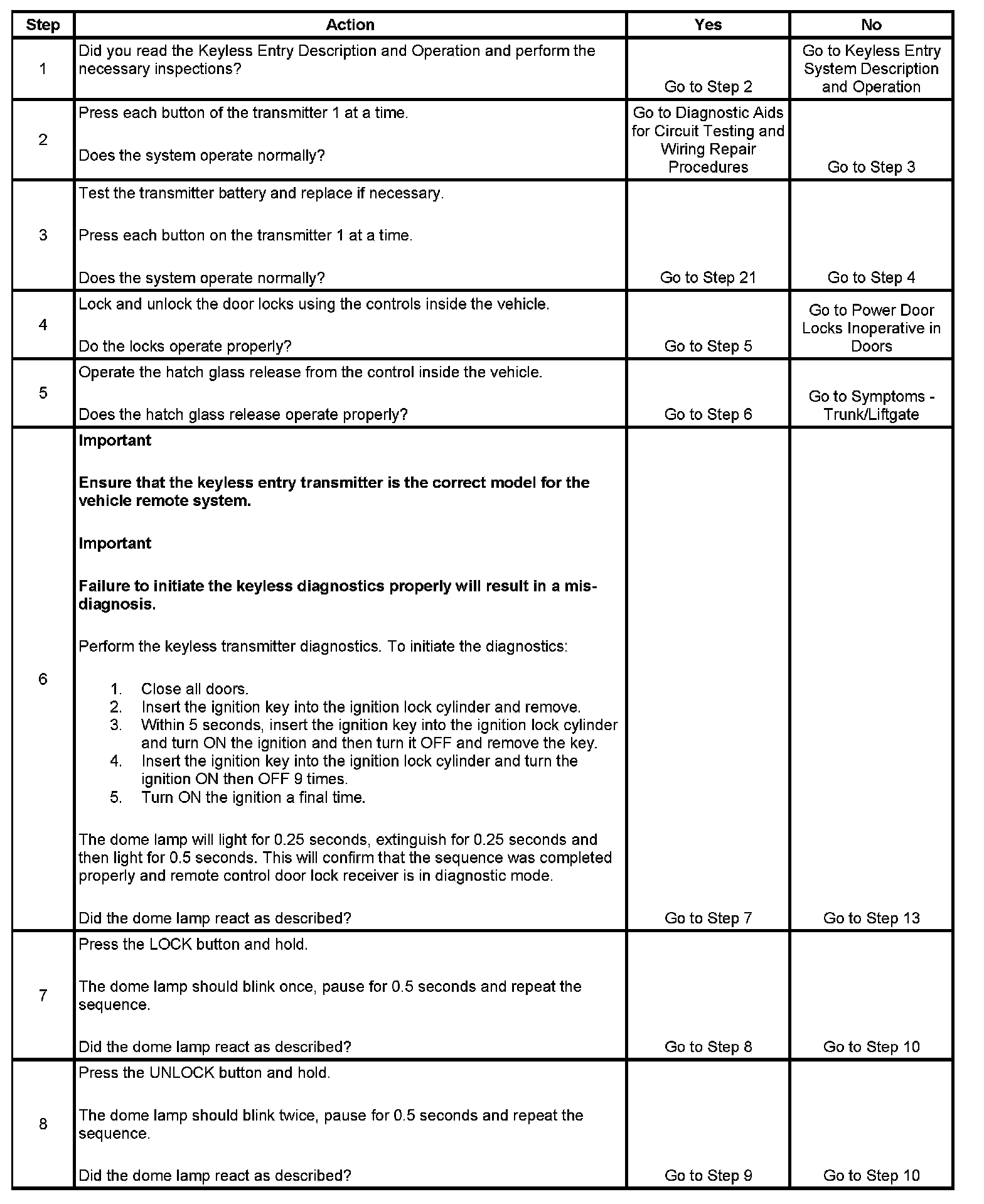 Factory service manual diagram