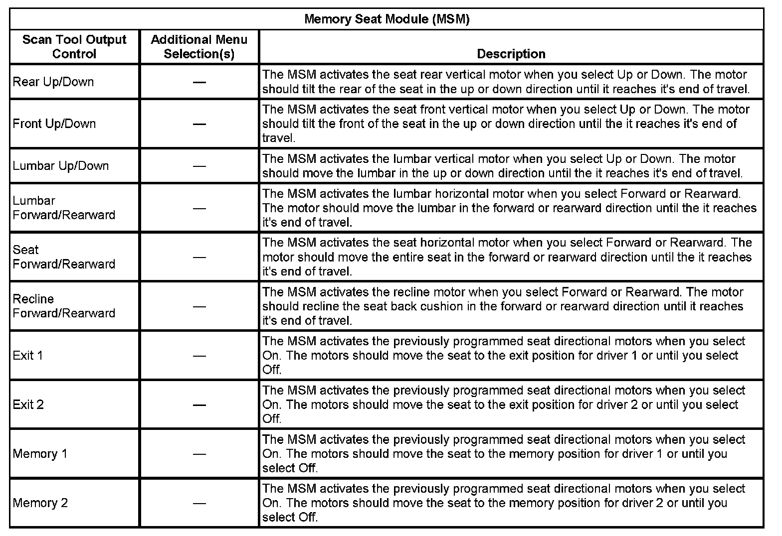 Factory service manual diagram