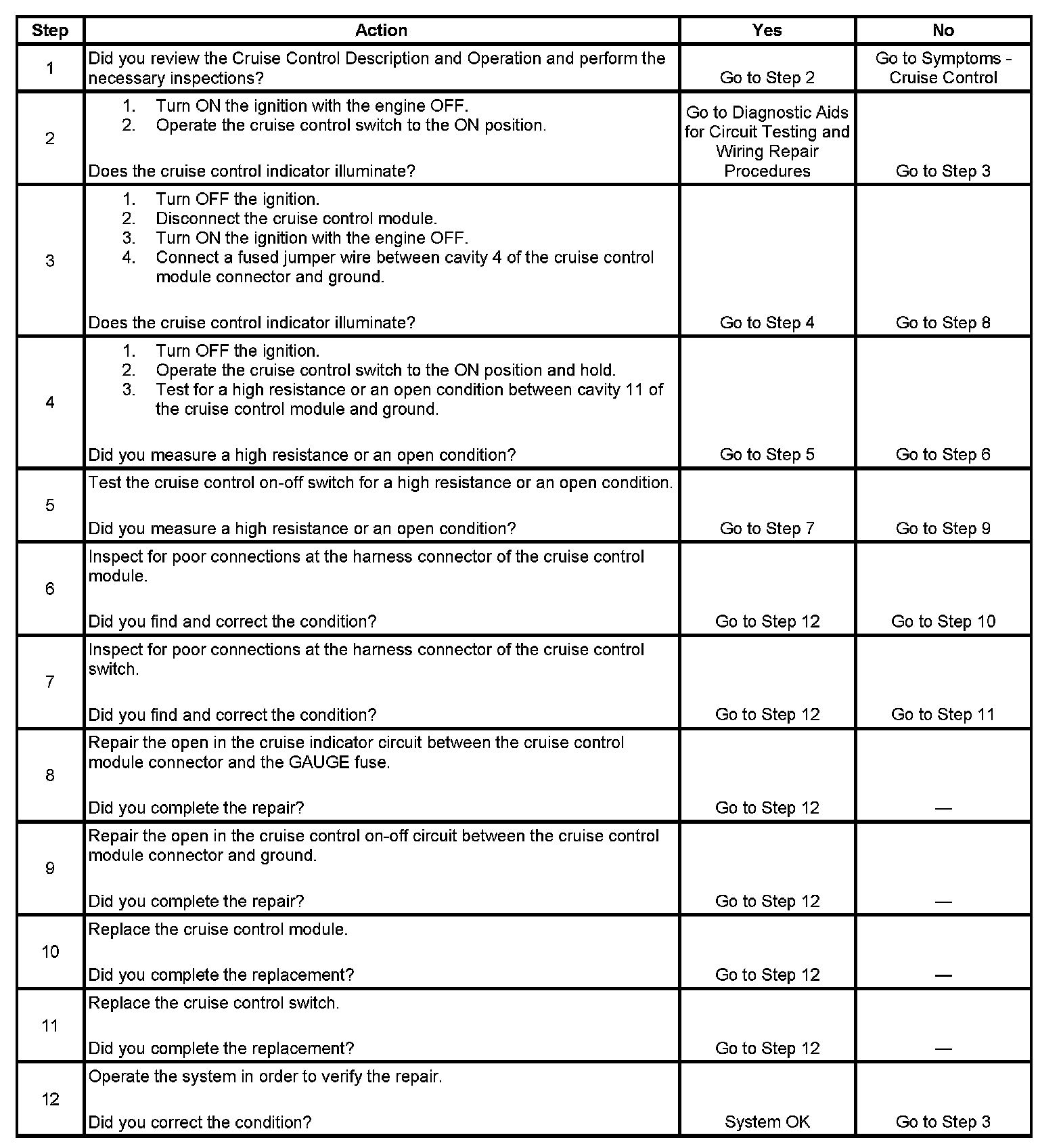 Factory service manual diagram