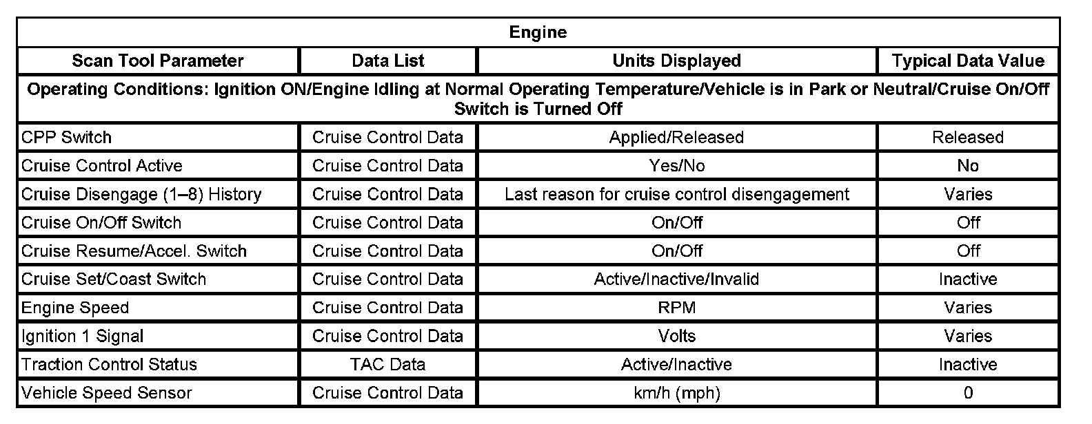 Factory service manual diagram