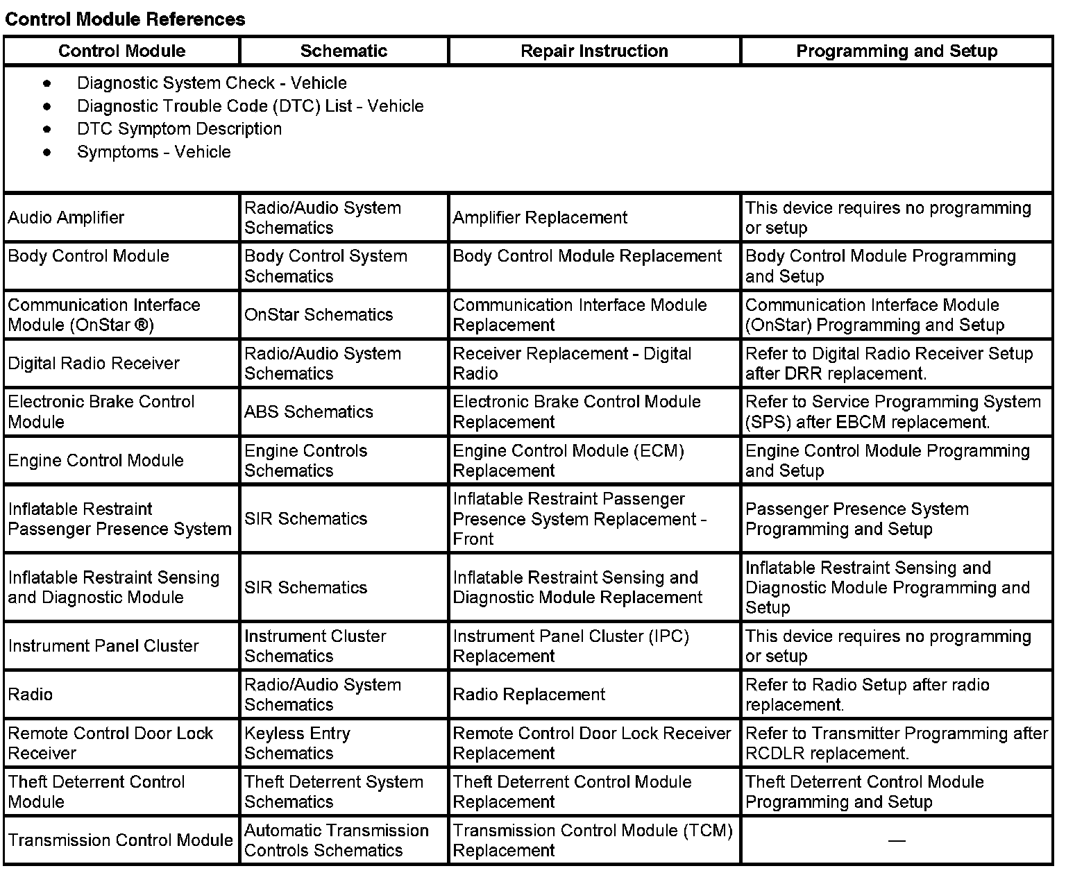 Factory service manual diagram