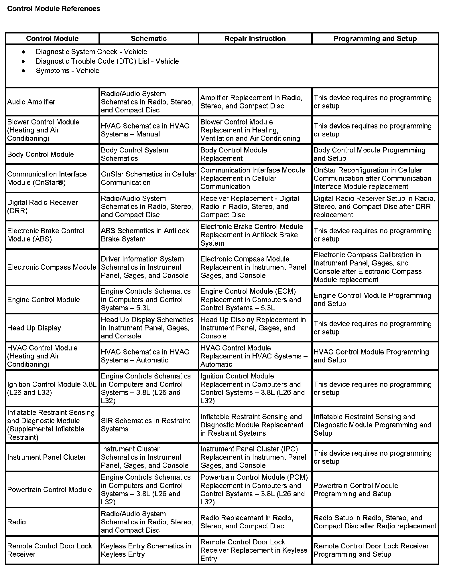 Factory service manual diagram