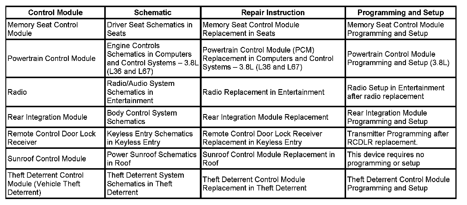 Factory service manual diagram