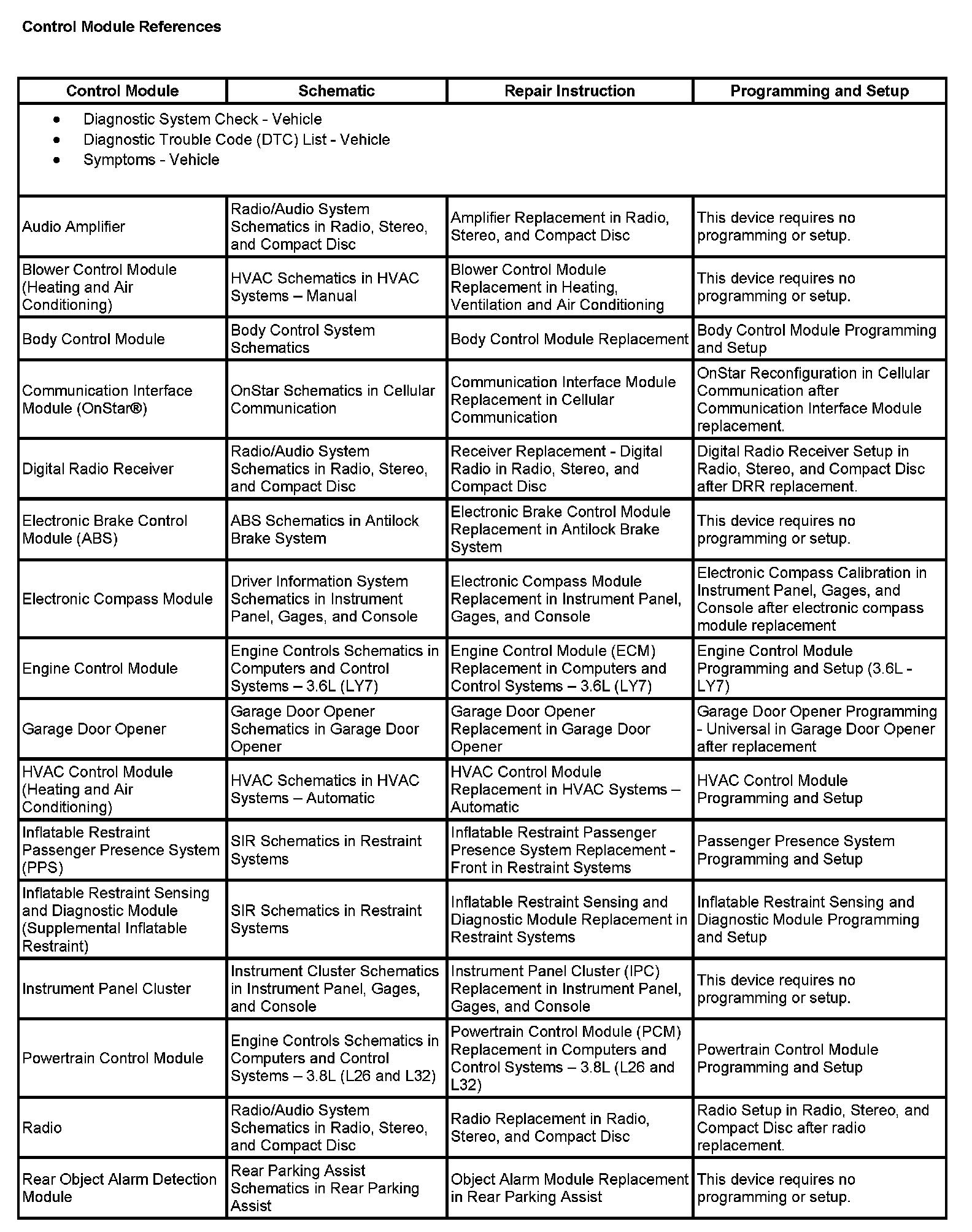 Factory service manual diagram