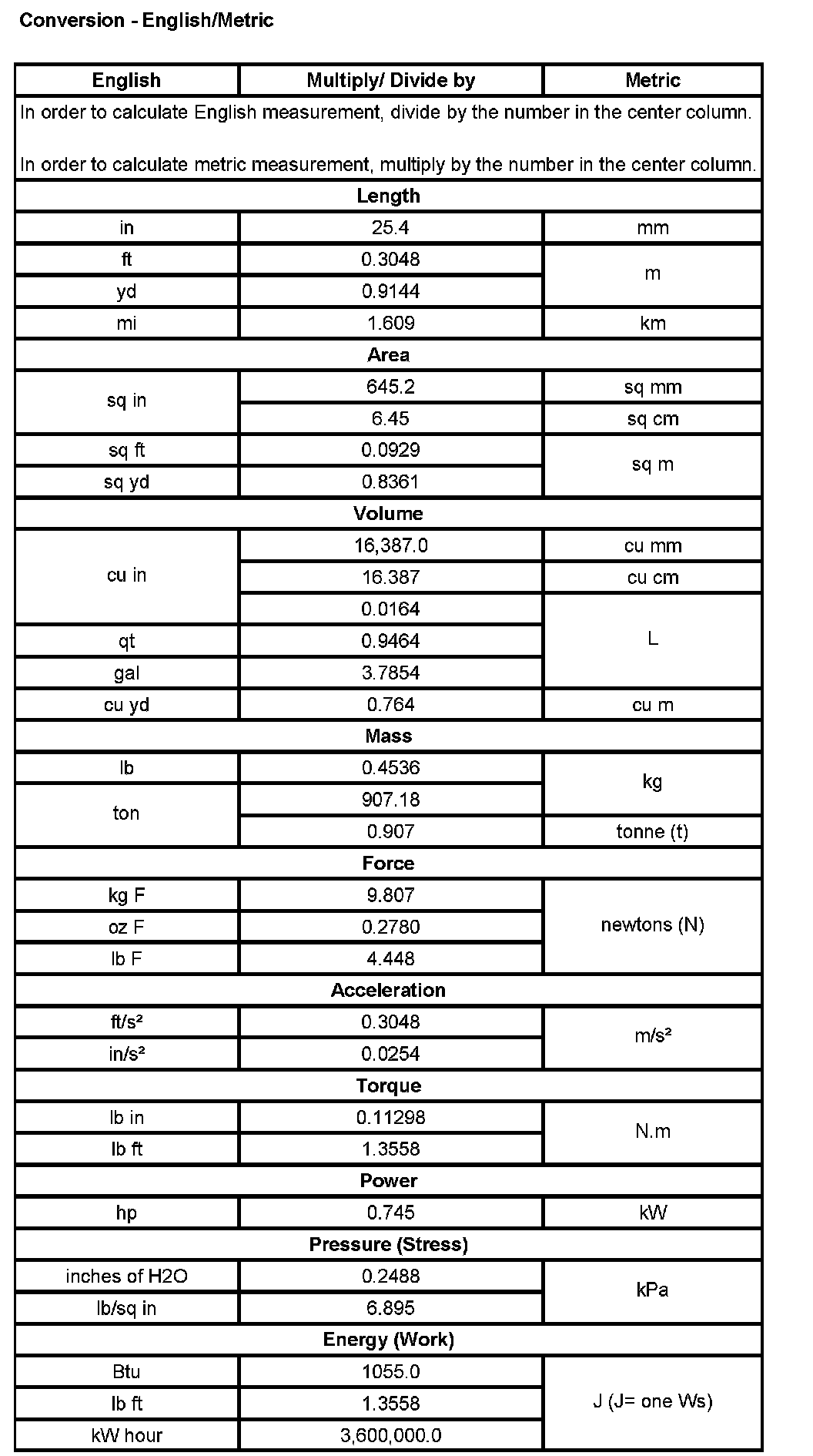 Factory service manual diagram