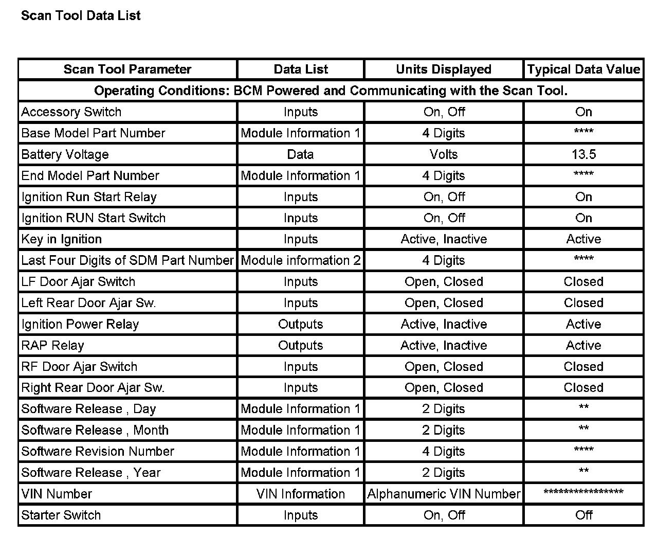 Factory service manual diagram
