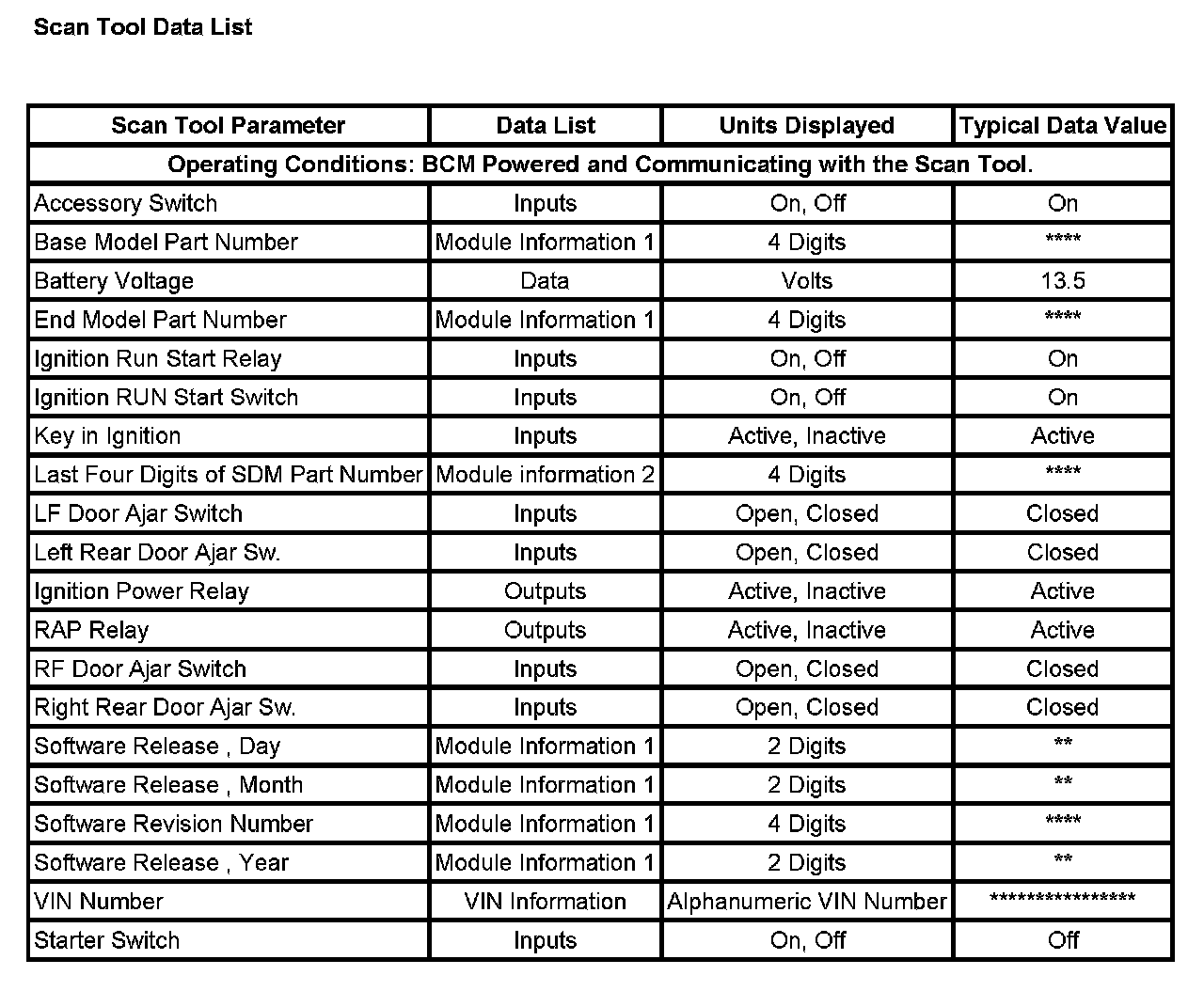 Factory service manual diagram