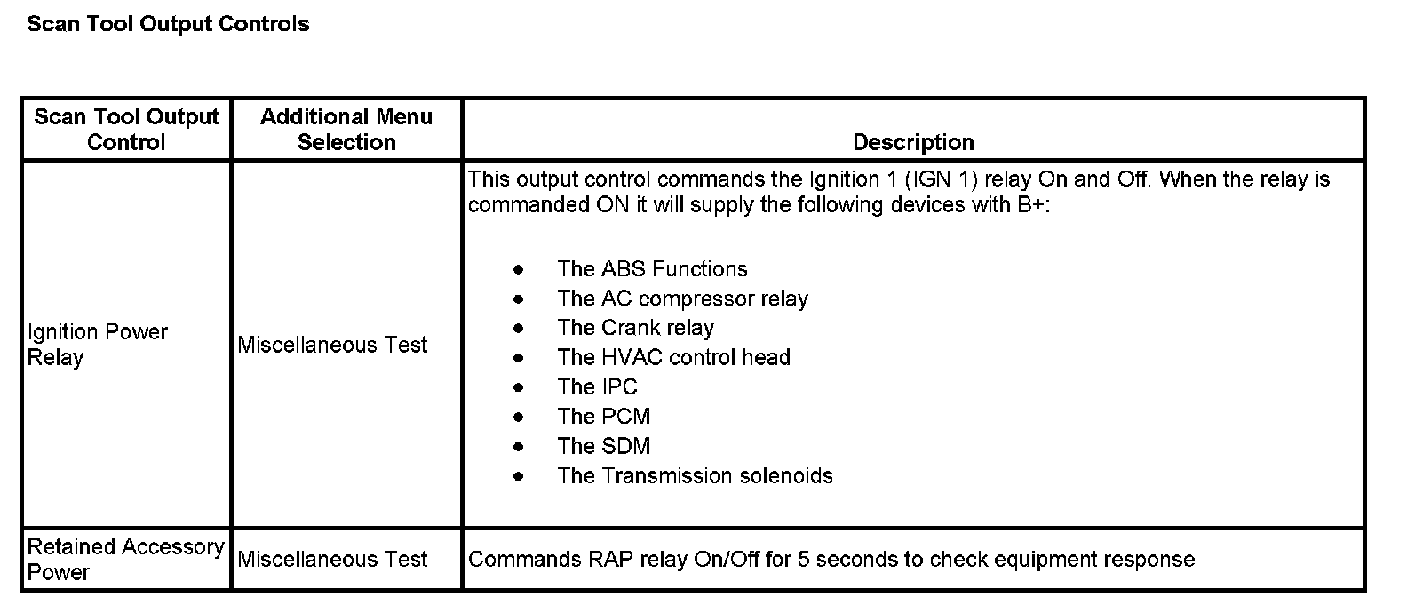 Factory service manual diagram