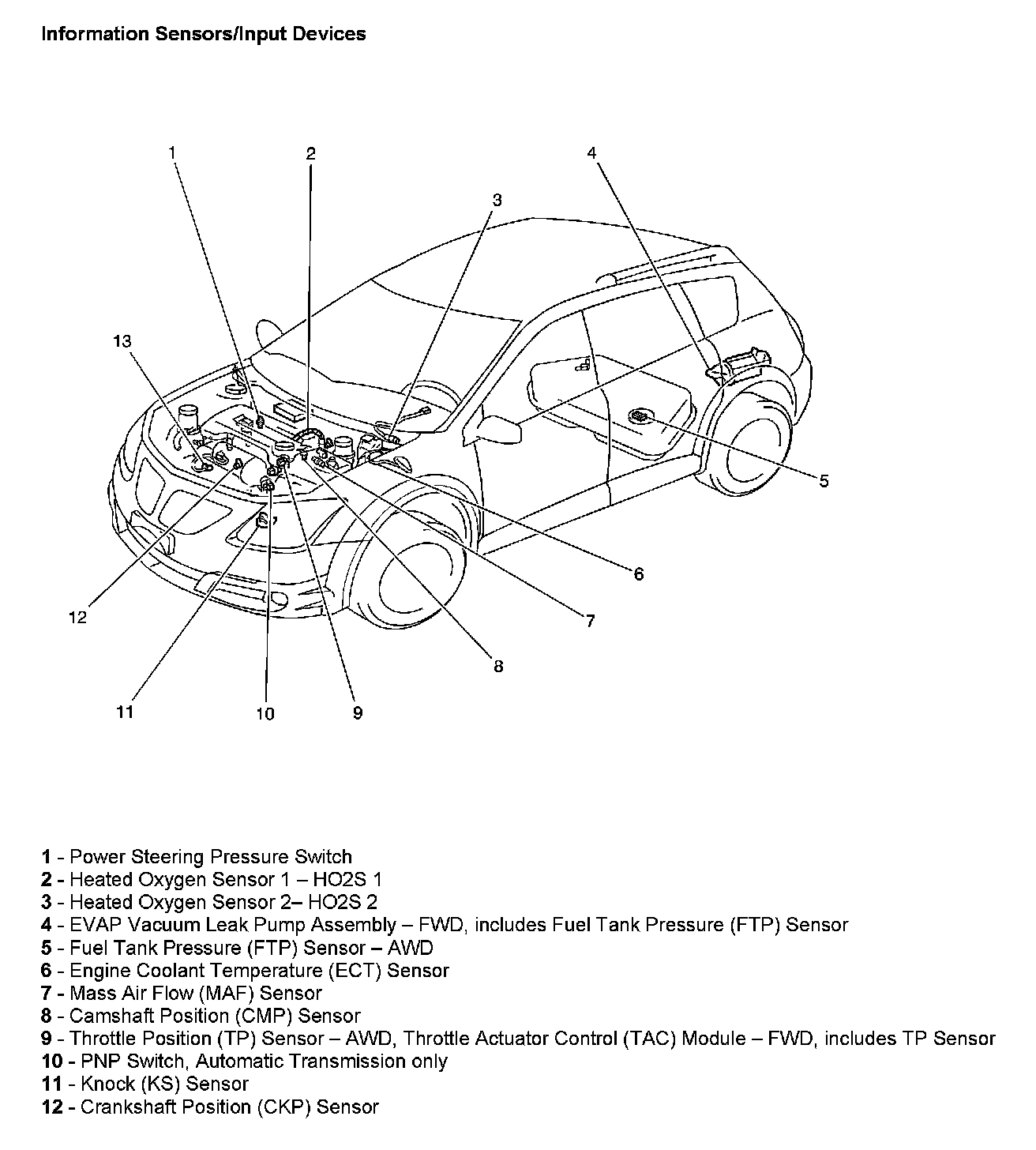 Factory service manual diagram
