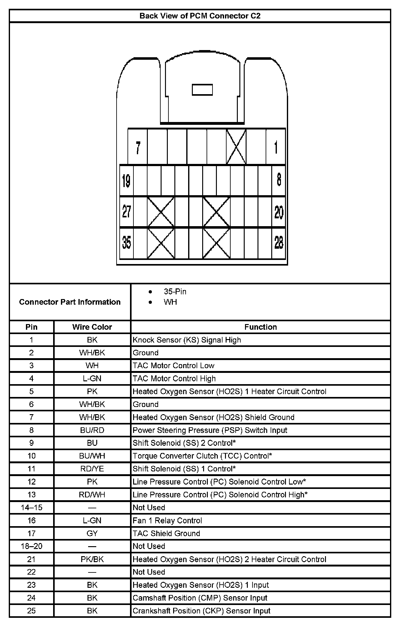 Factory service manual diagram