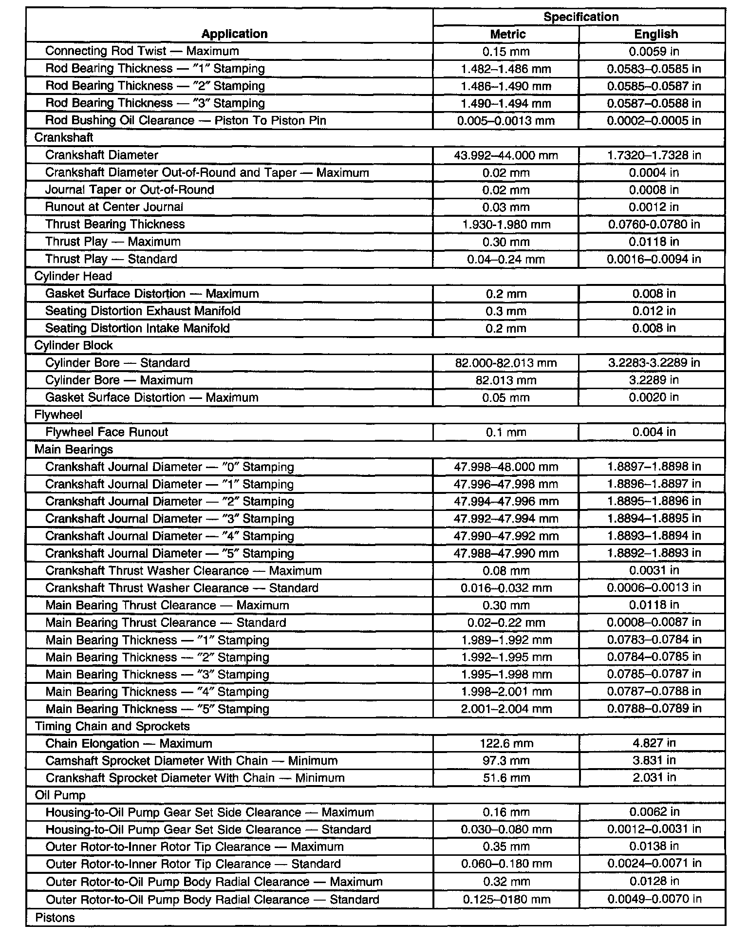 Factory service manual diagram