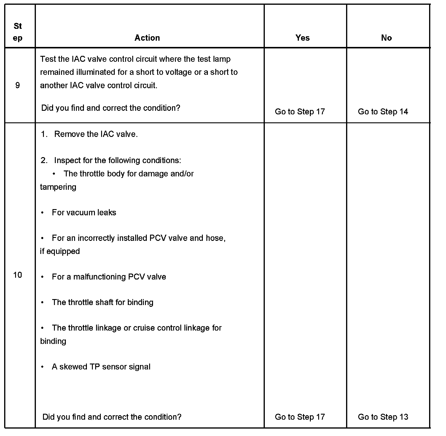 Factory service manual diagram