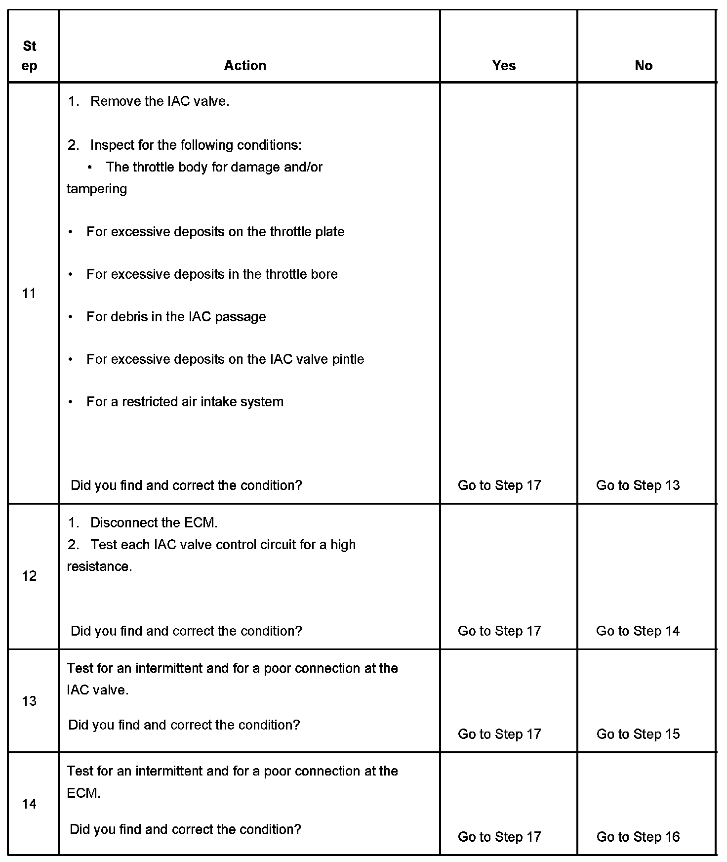 Factory service manual diagram