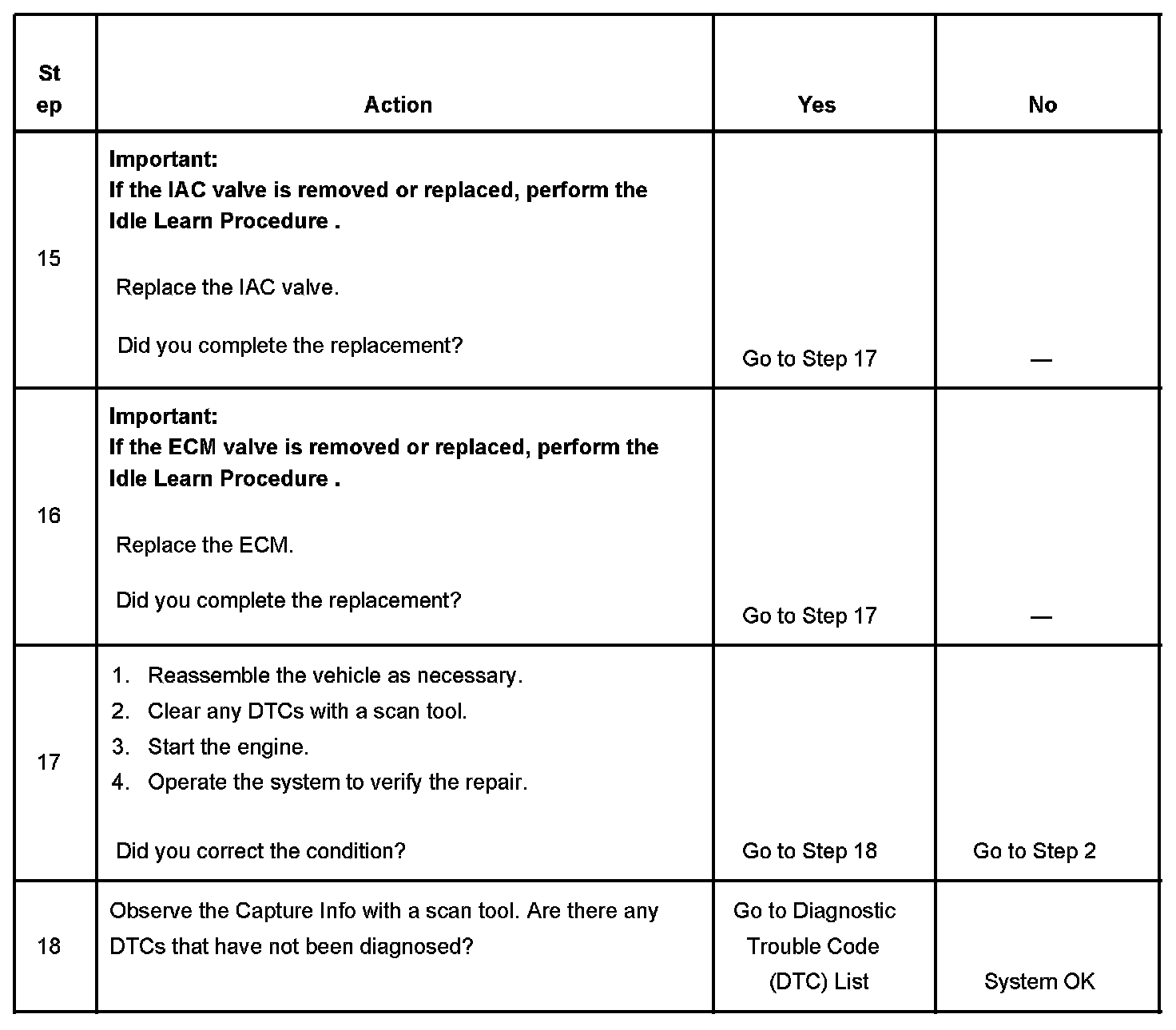 Factory service manual diagram