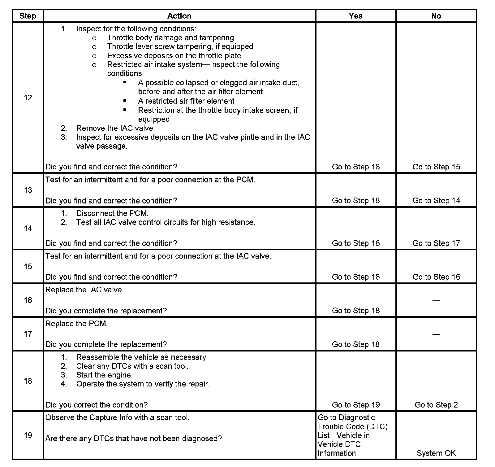Factory service manual diagram