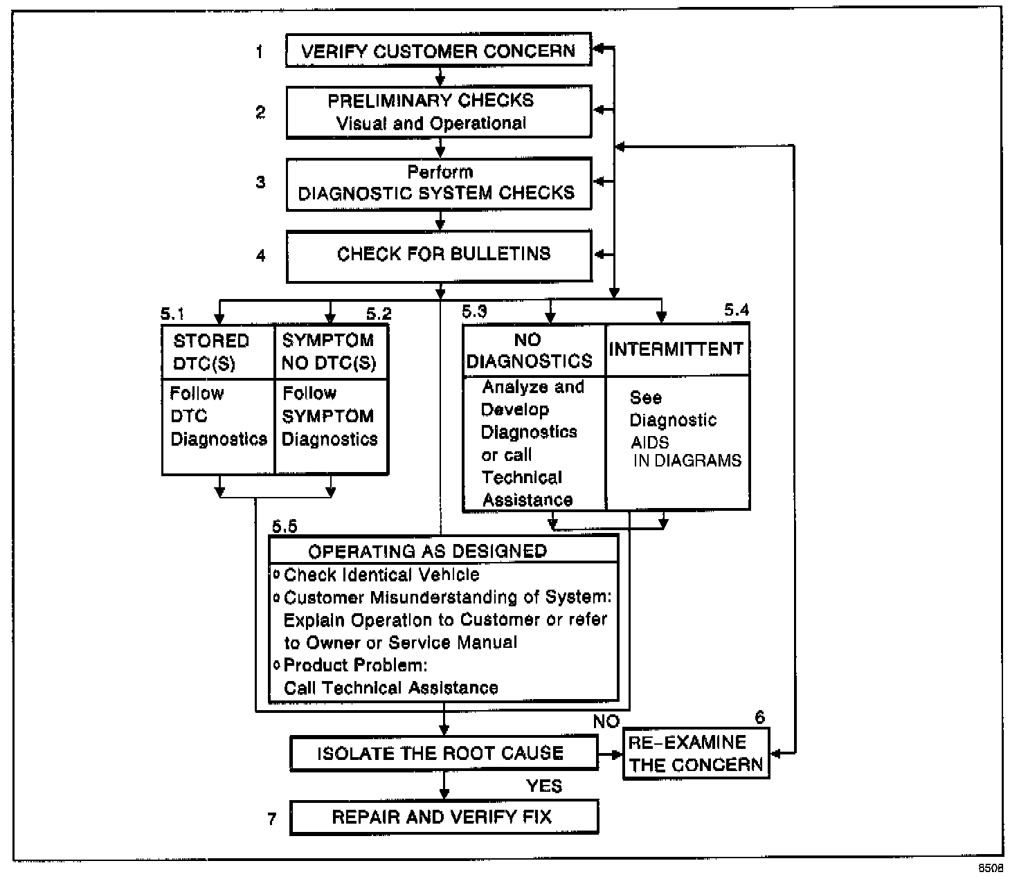 Factory service manual diagram