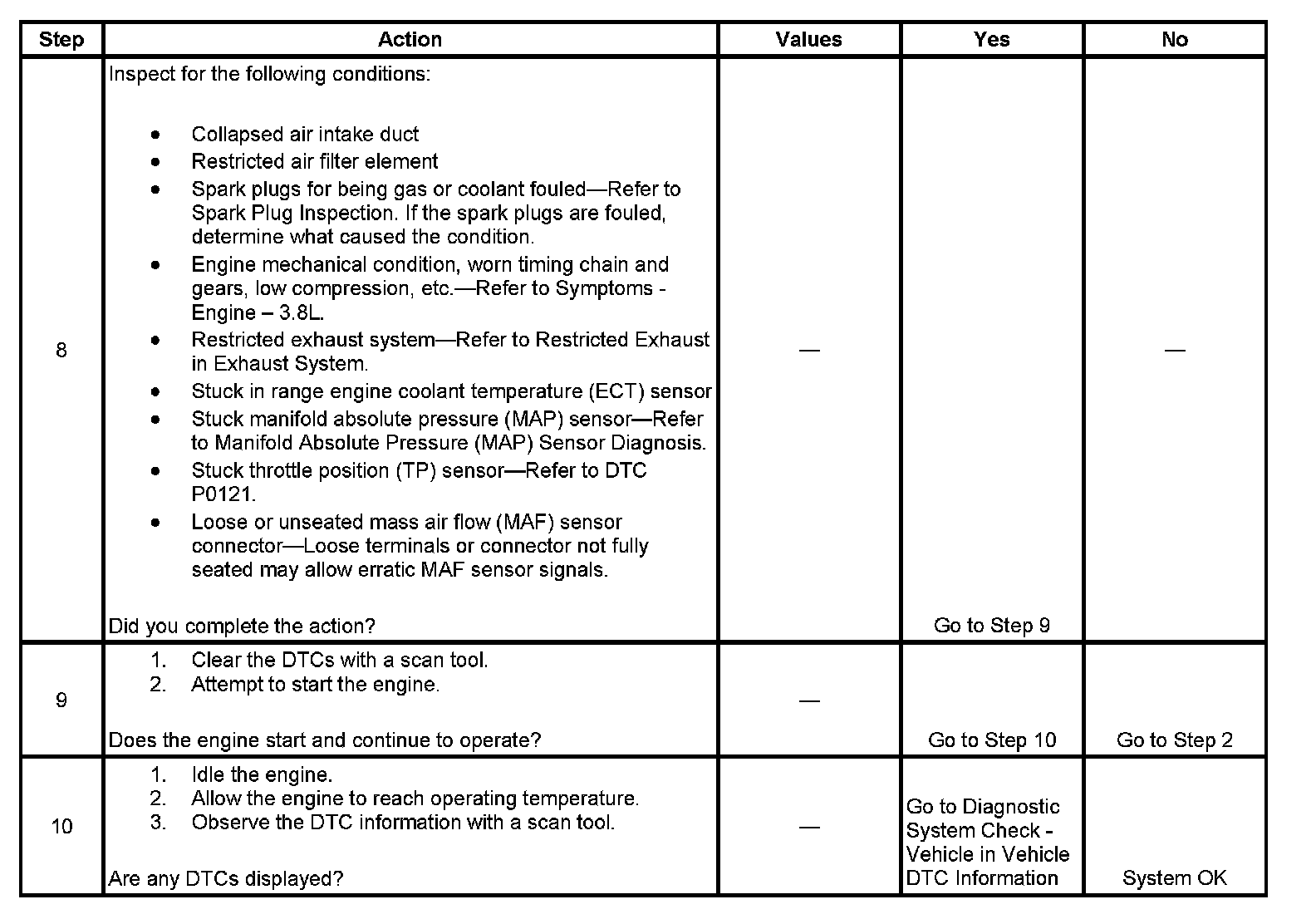 Factory service manual diagram