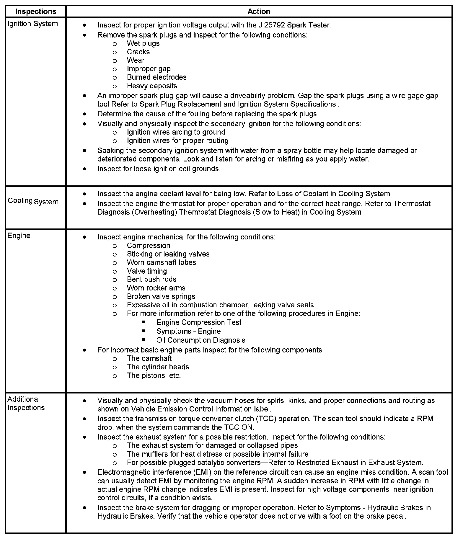 Factory service manual diagram