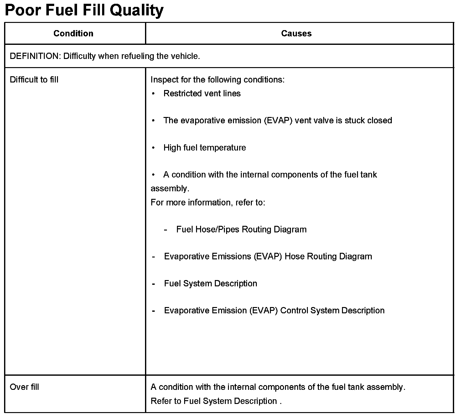 Factory service manual diagram