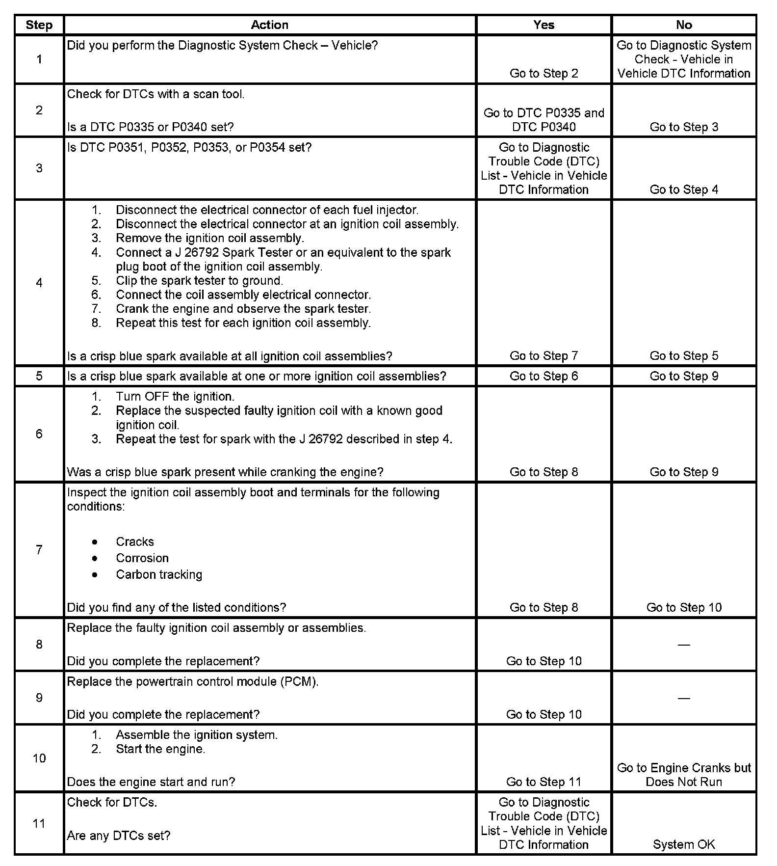 Factory service manual diagram