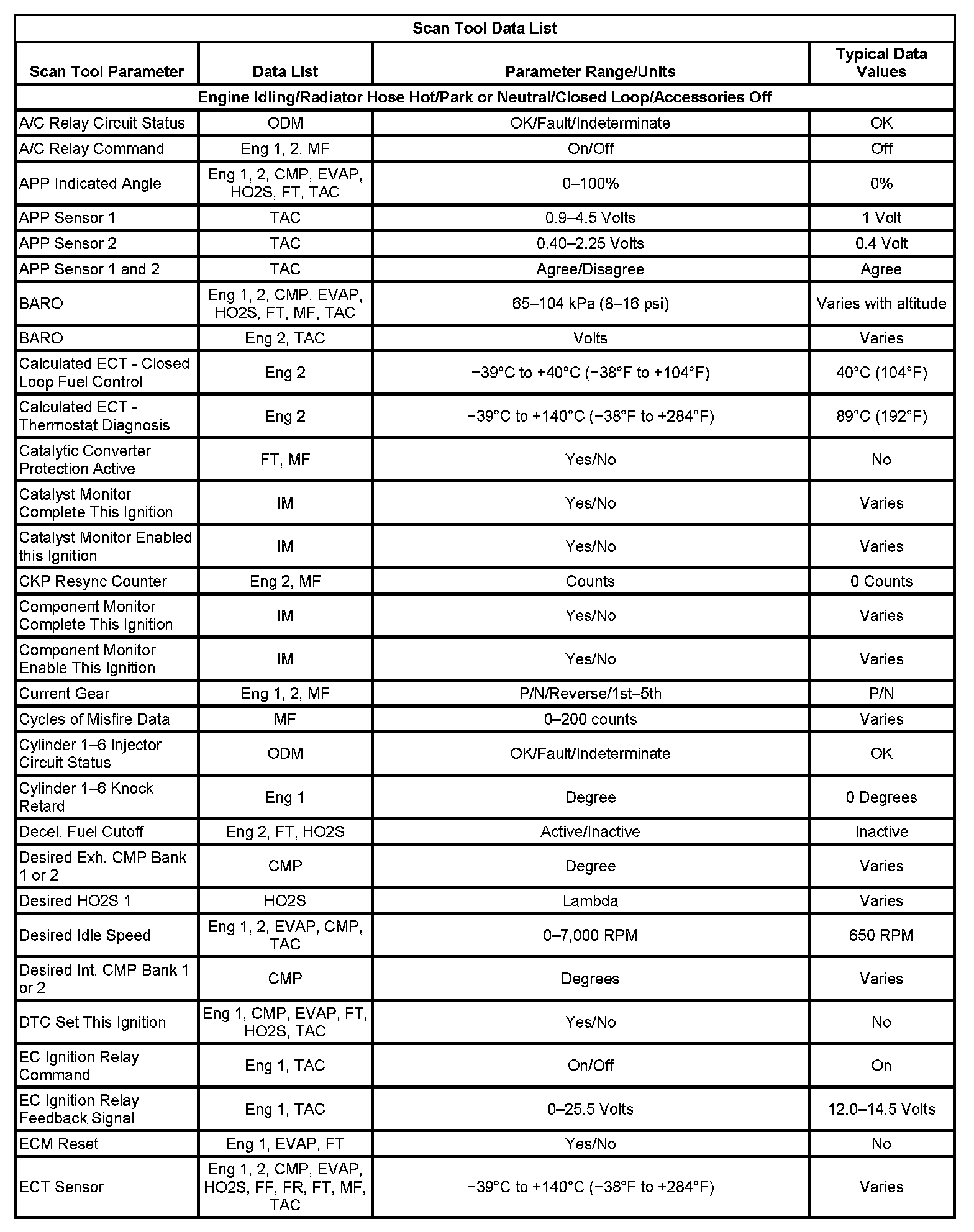 Factory service manual diagram