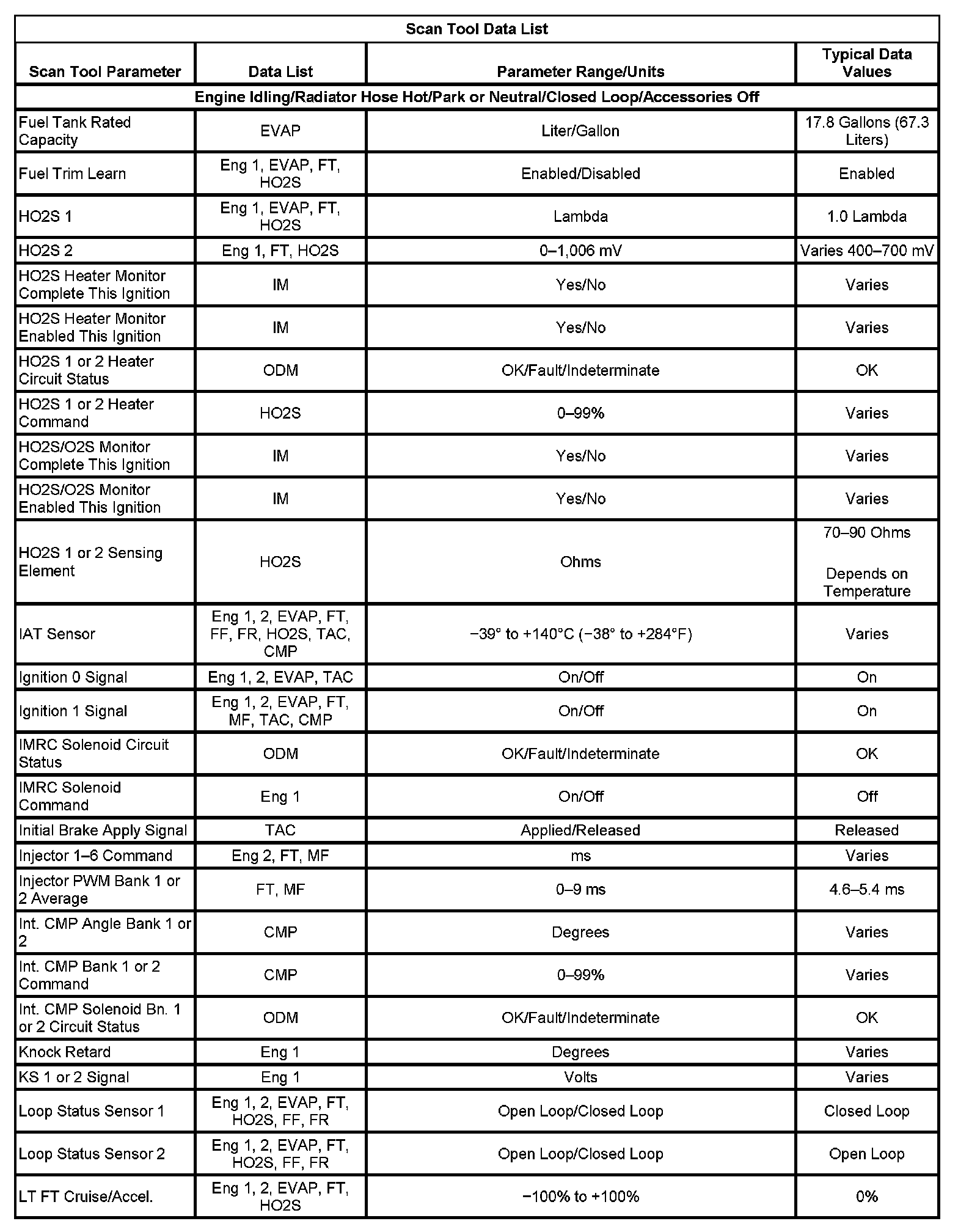 Factory service manual diagram