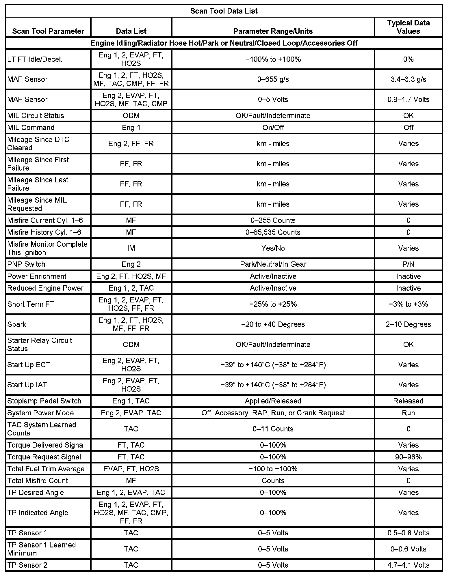 Factory service manual diagram