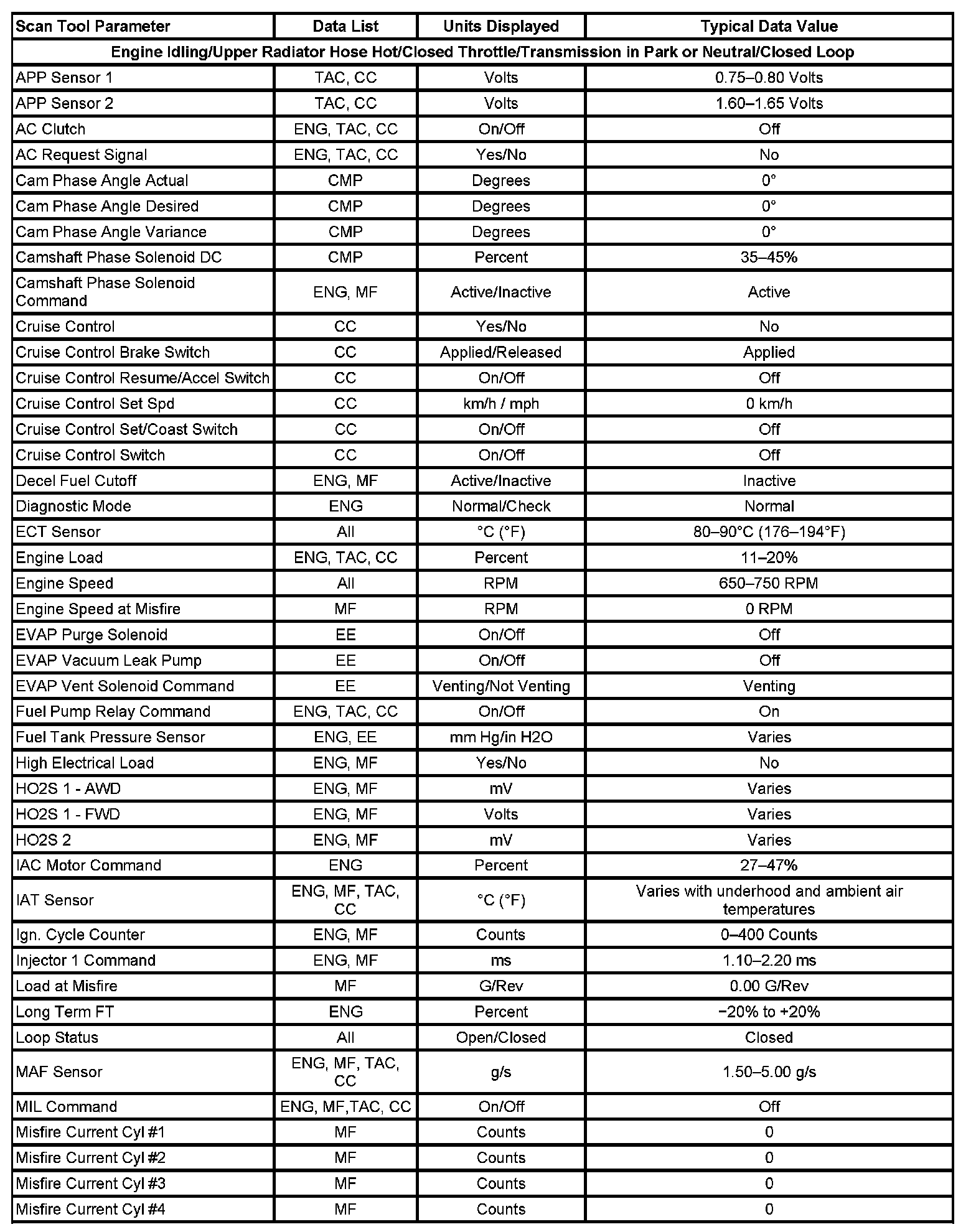 Factory service manual diagram