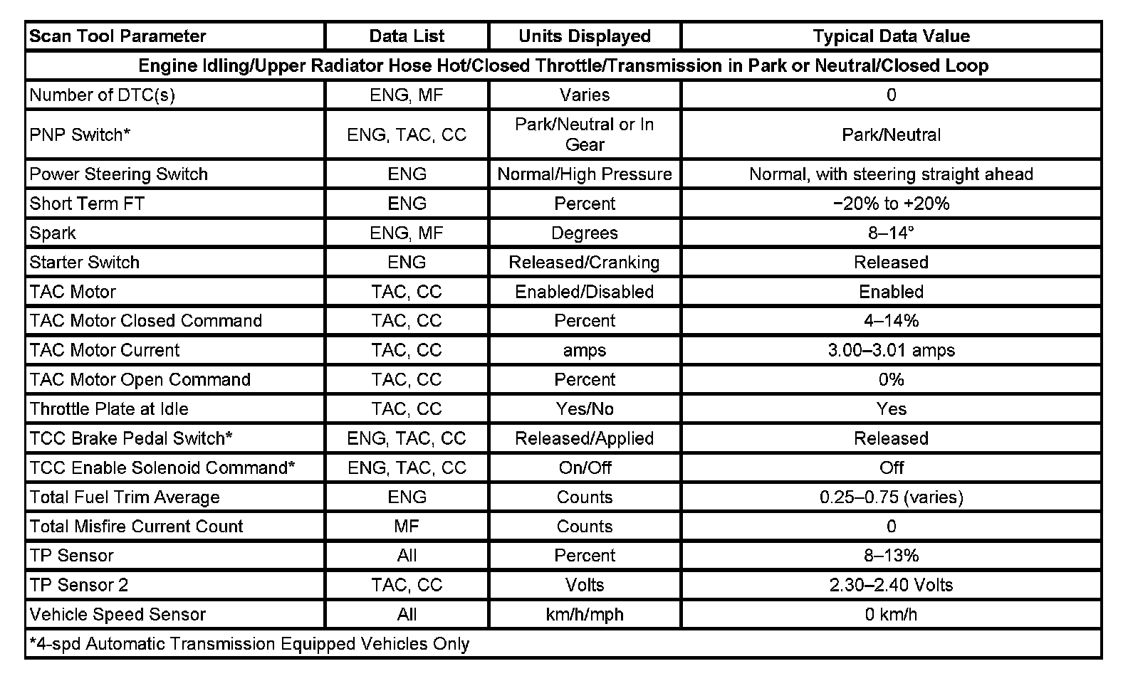 Factory service manual diagram
