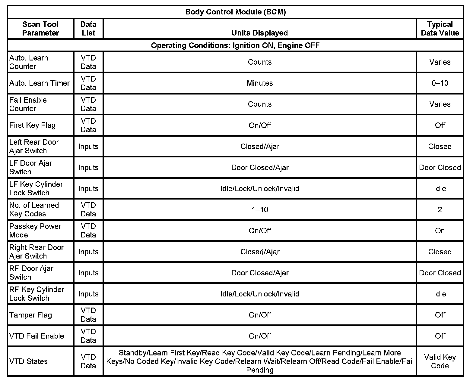 Factory service manual diagram