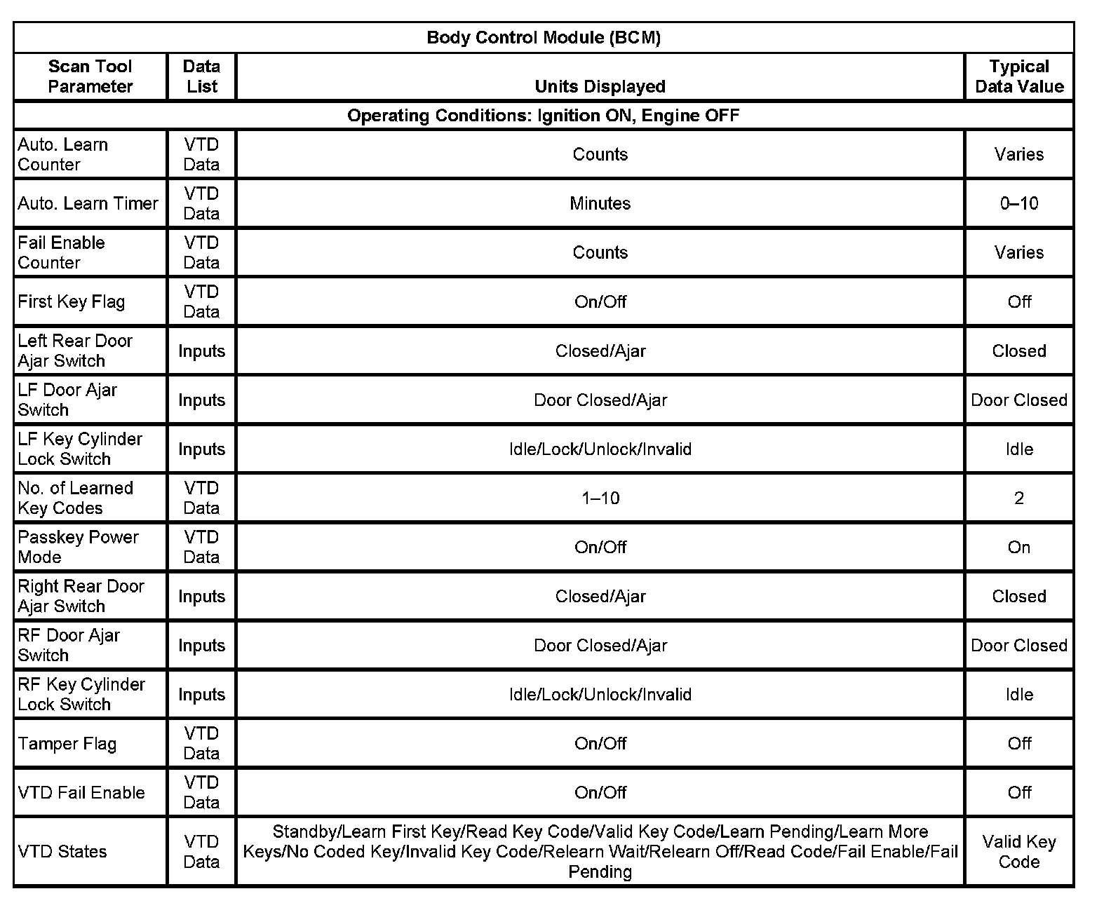 Factory service manual diagram