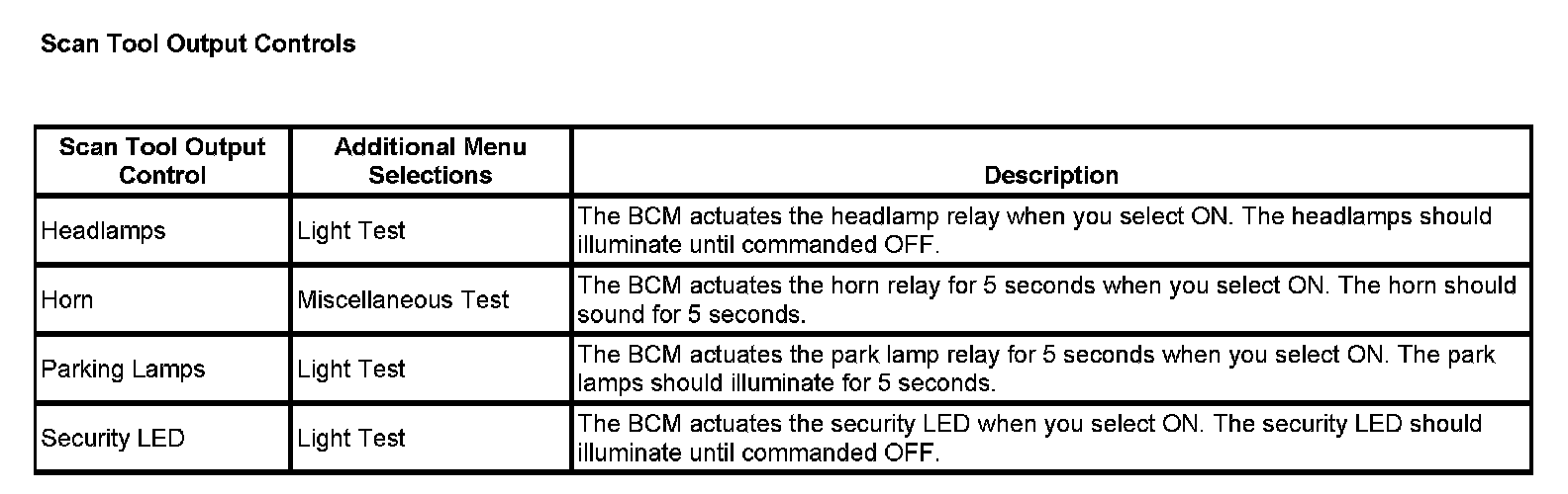 Factory service manual diagram
