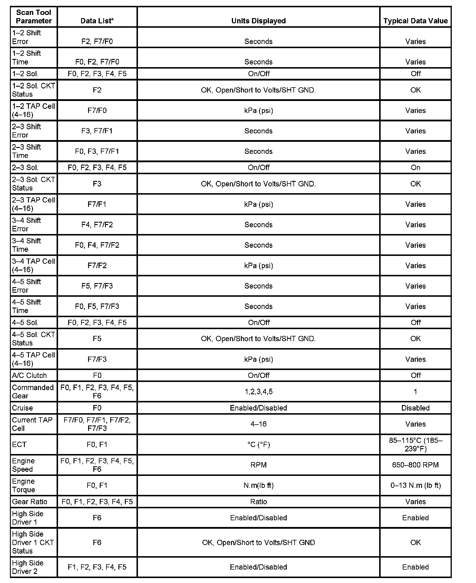 Factory service manual diagram