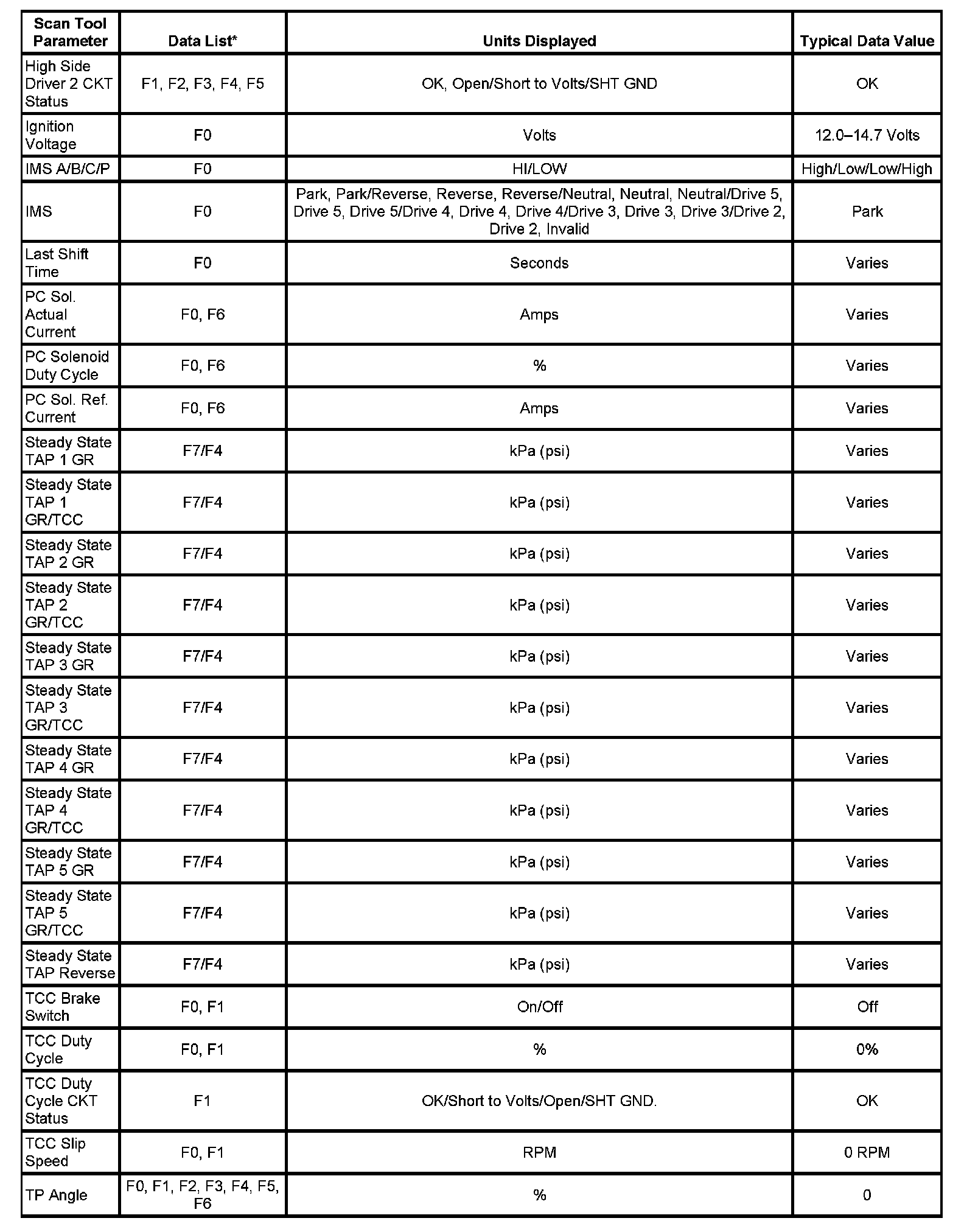 Factory service manual diagram