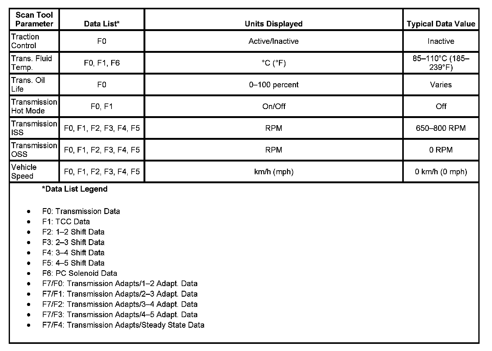 Factory service manual diagram