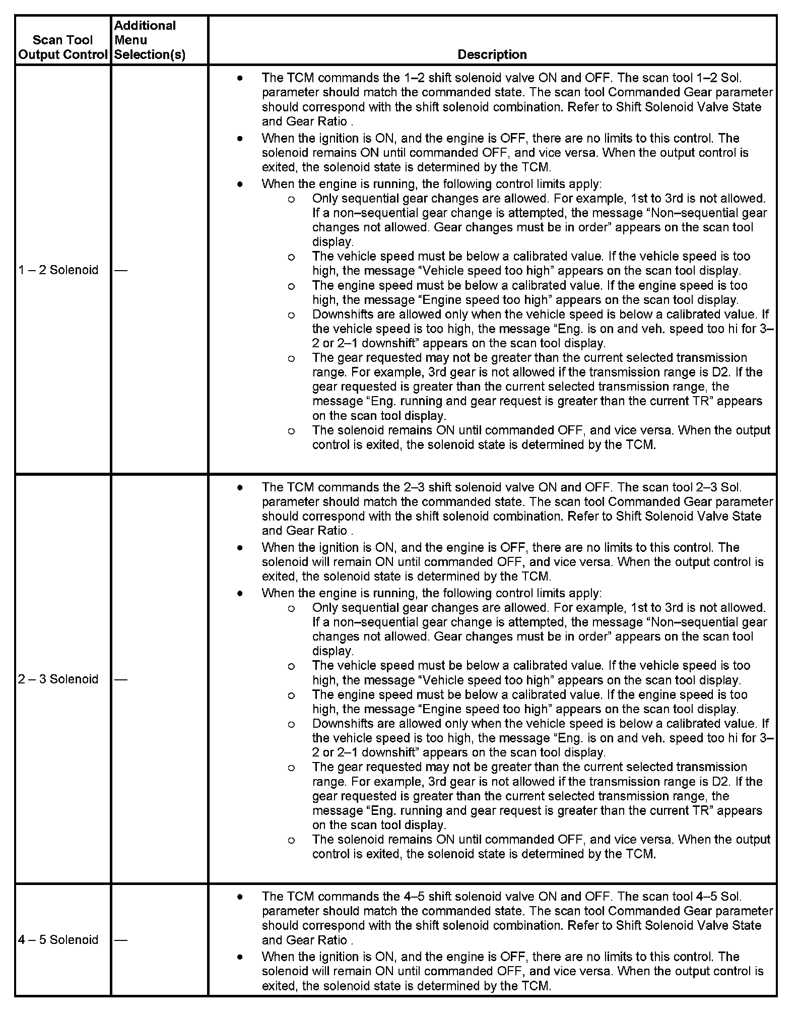 Factory service manual diagram