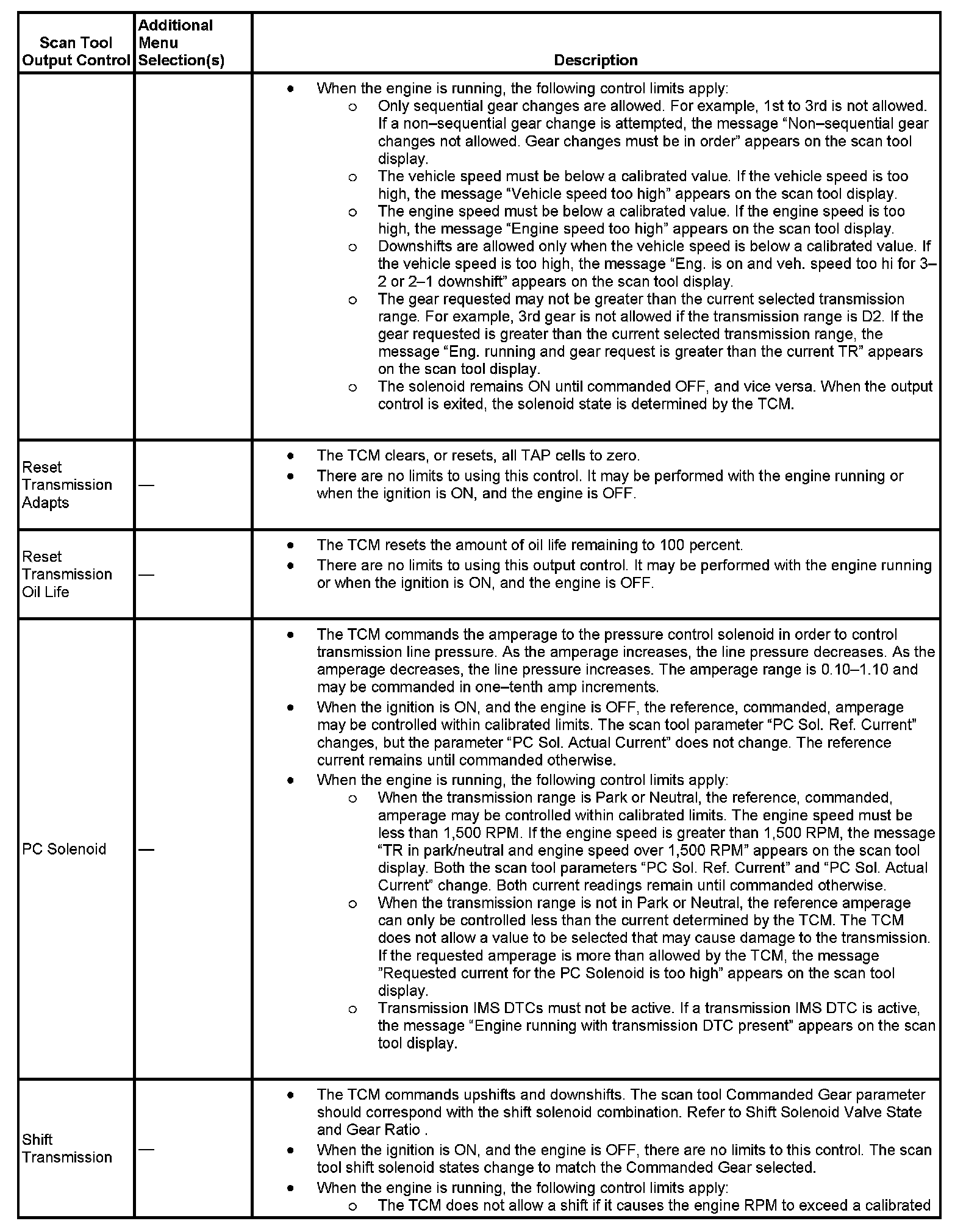 Factory service manual diagram