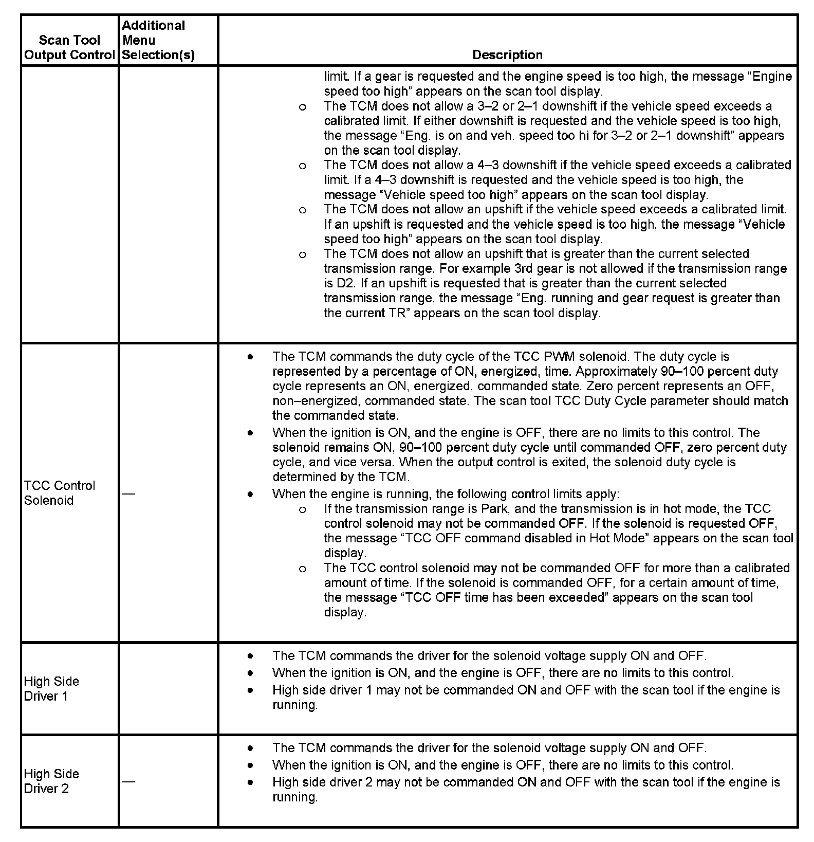 Factory service manual diagram