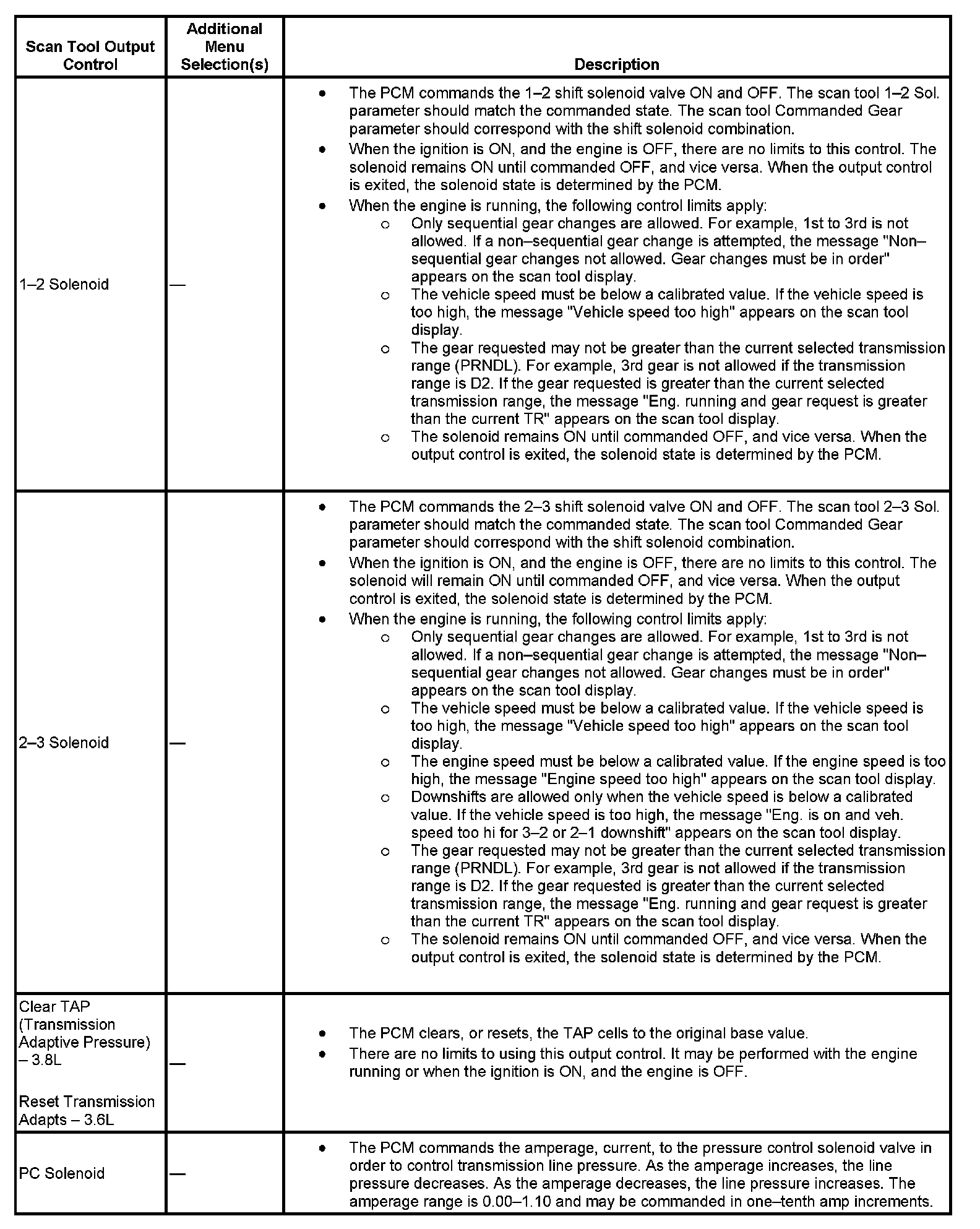 Factory service manual diagram