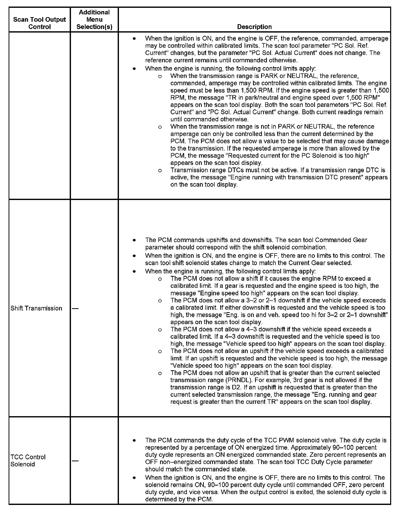 Factory service manual diagram