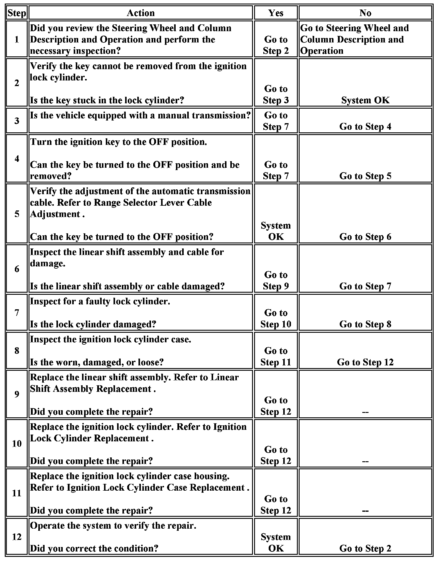 Factory service manual diagram