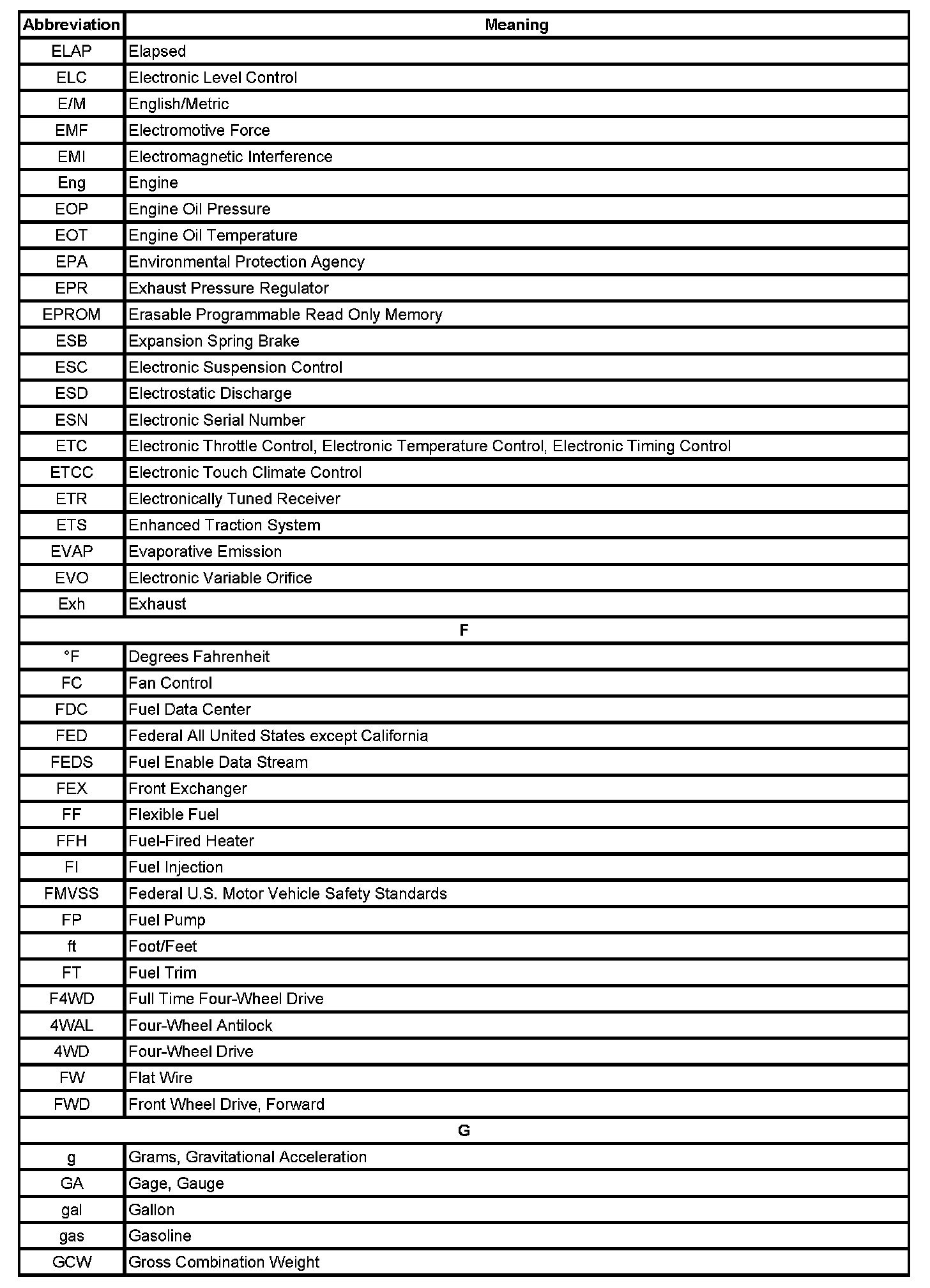 Factory service manual diagram