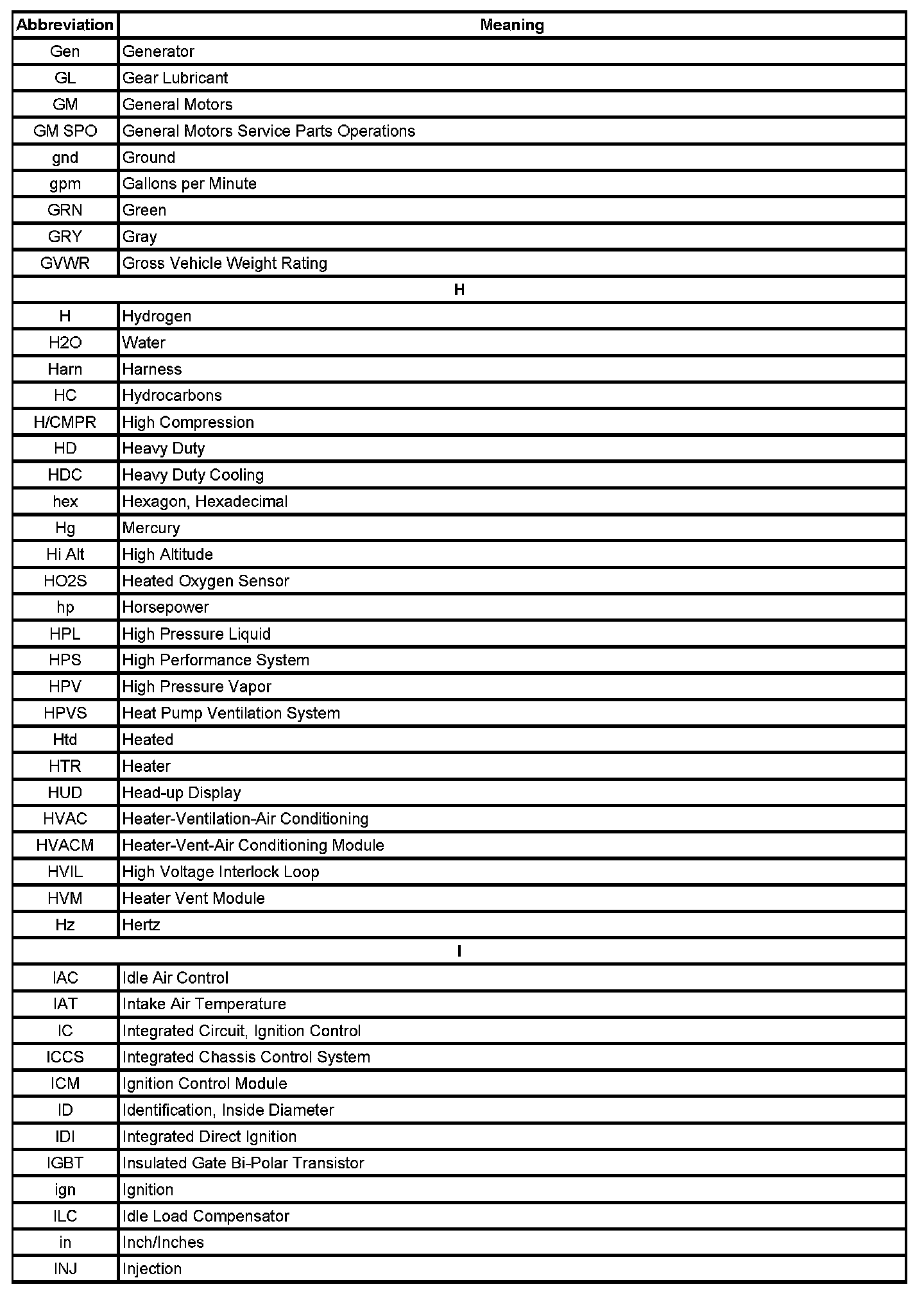 Factory service manual diagram