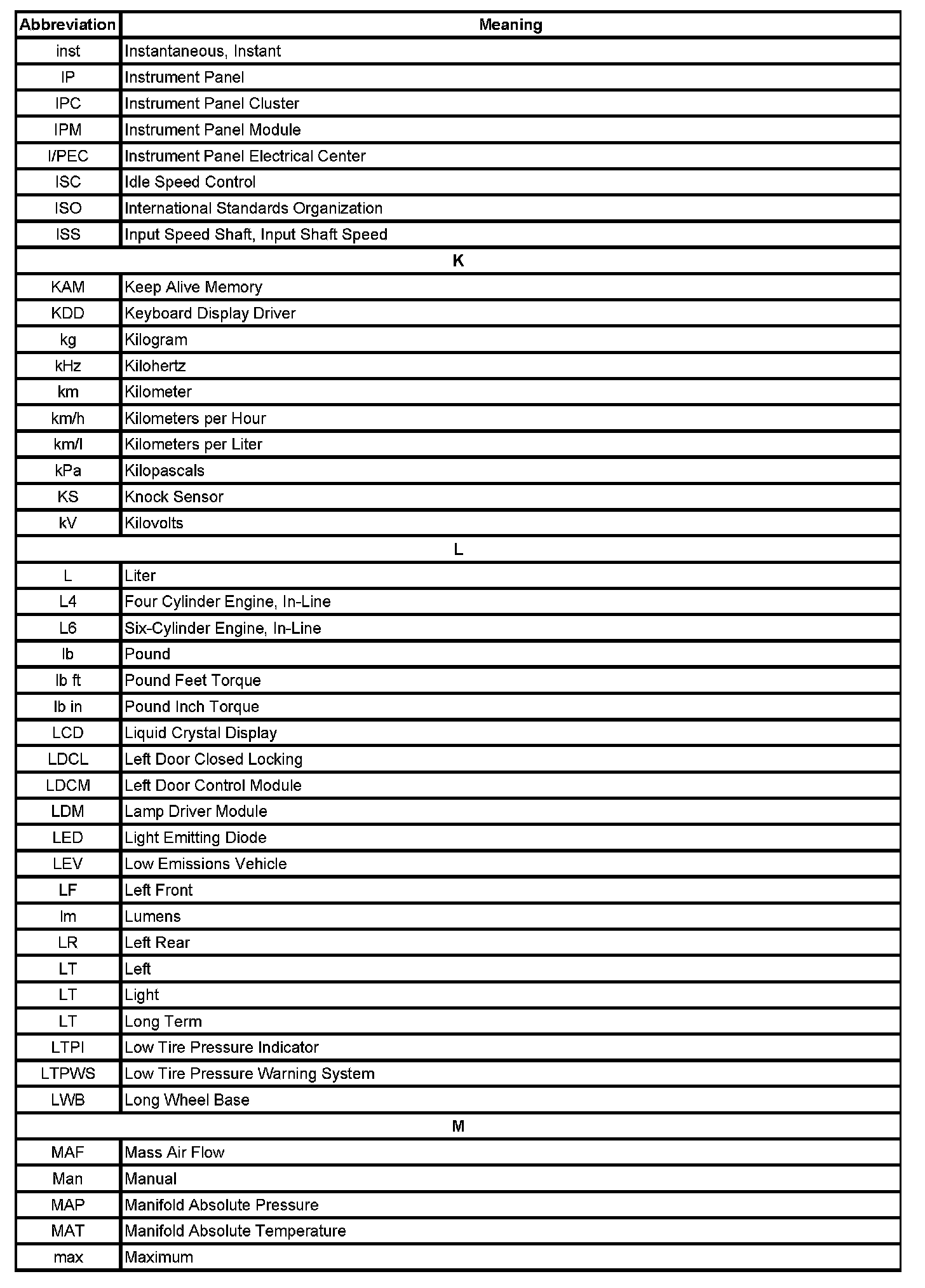 Factory service manual diagram