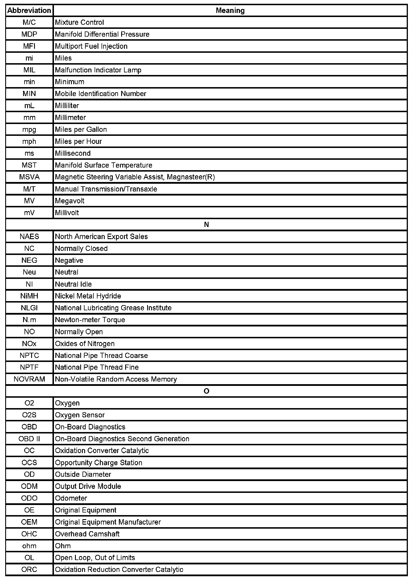 Factory service manual diagram