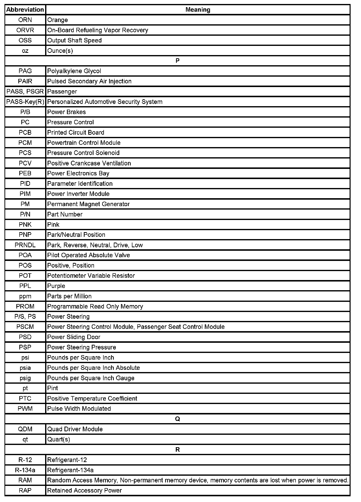 Factory service manual diagram